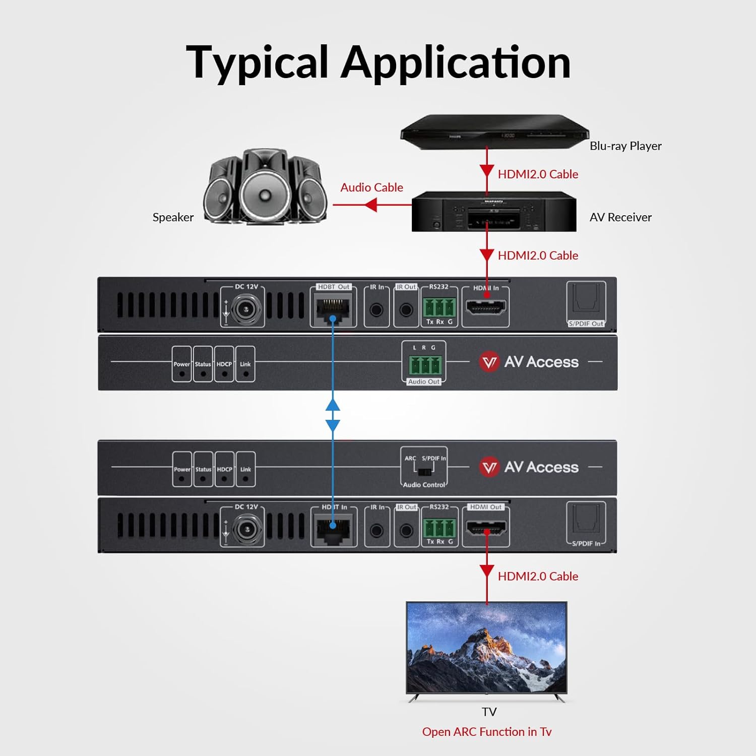 Detalle 2 de AV Access ARC HDMI Extender 4K@60Hz