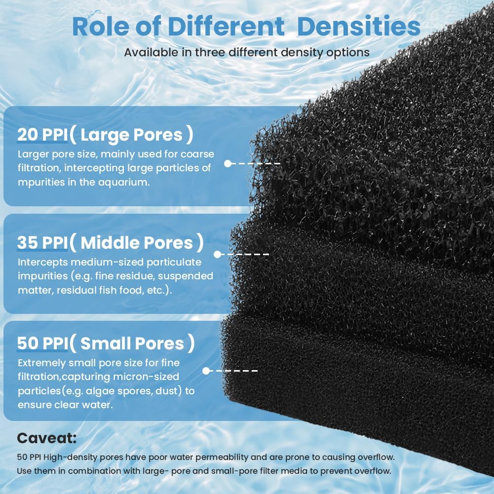 Thumbnail 2 de APXEL Tampons filtrants en mousse 50 PPI réutilisables (47×47×4 cm, à découper) pour filtres d’aquarium et bassins