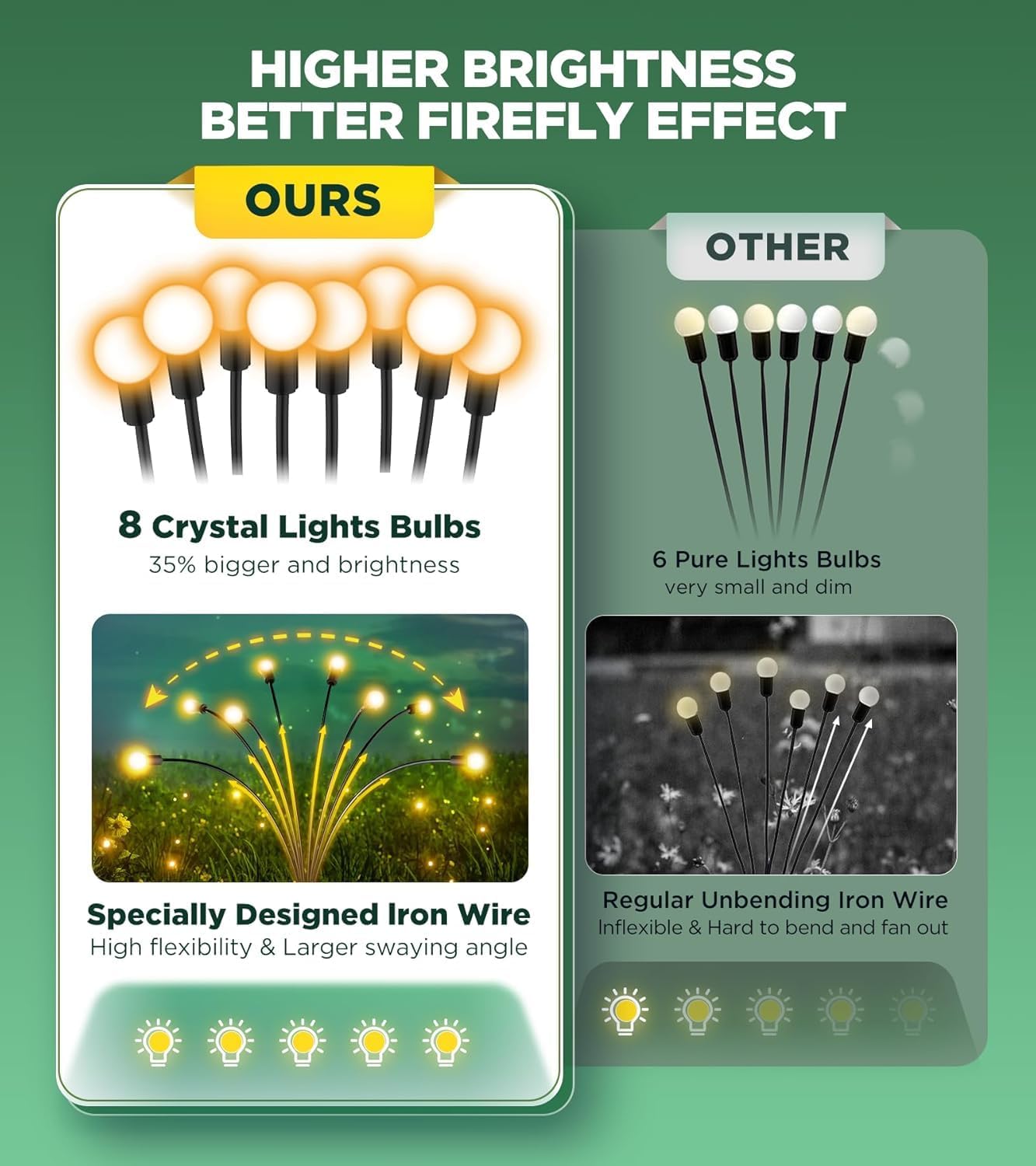 Detalle de ULAIYOHOME Solar Firefly Lights, 8 LEDs