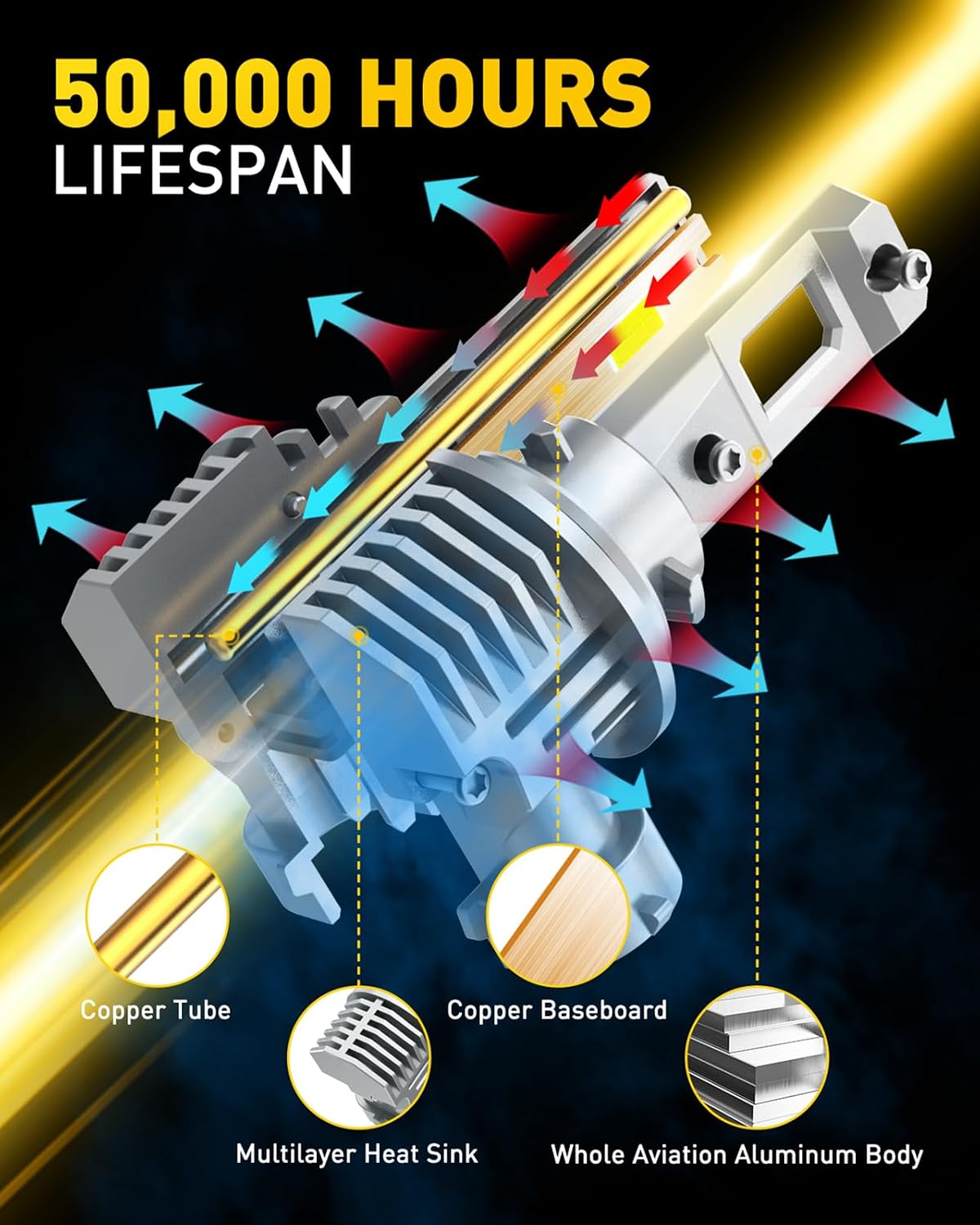 Detalle 2 de AUXITO LED Bulb Combo 9005/H11
