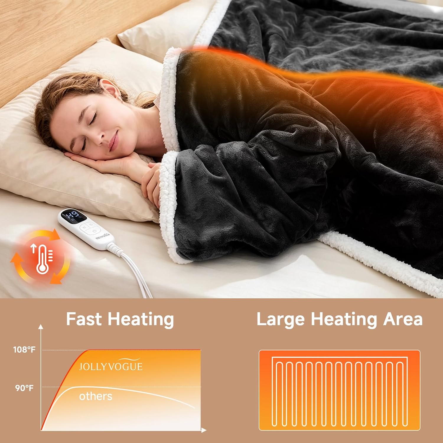 Thumbnail 4 de JOLLYVOGUE Wearable Heated Blanket, 50 x 70 Inch, Flannel and Sherpa, 7 Settings