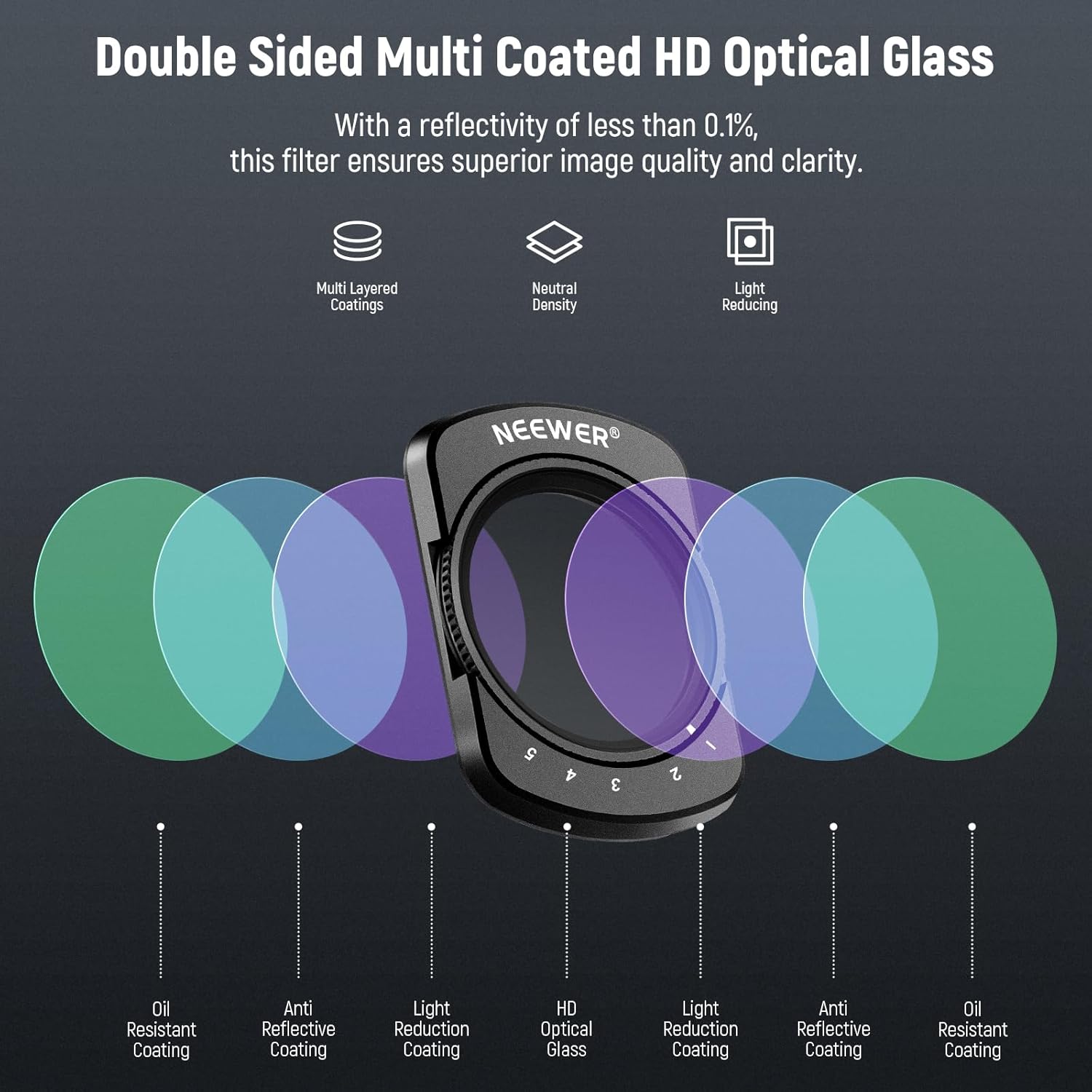 Thumbnail 3 de Neewer Kit filtri ND variabili ND2–ND32 e ND64–ND512 per DJI Osmo Pocket 3 Creator Combo