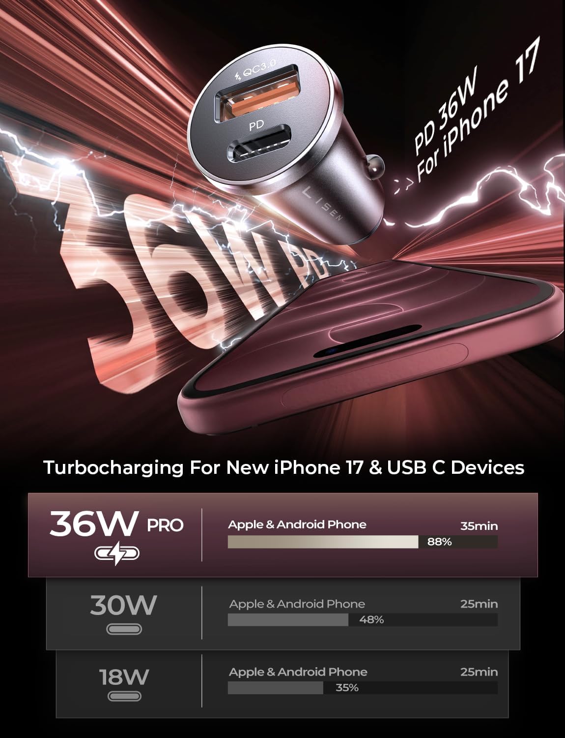 Detalle 1 de LISEN USB-C car charger 12V