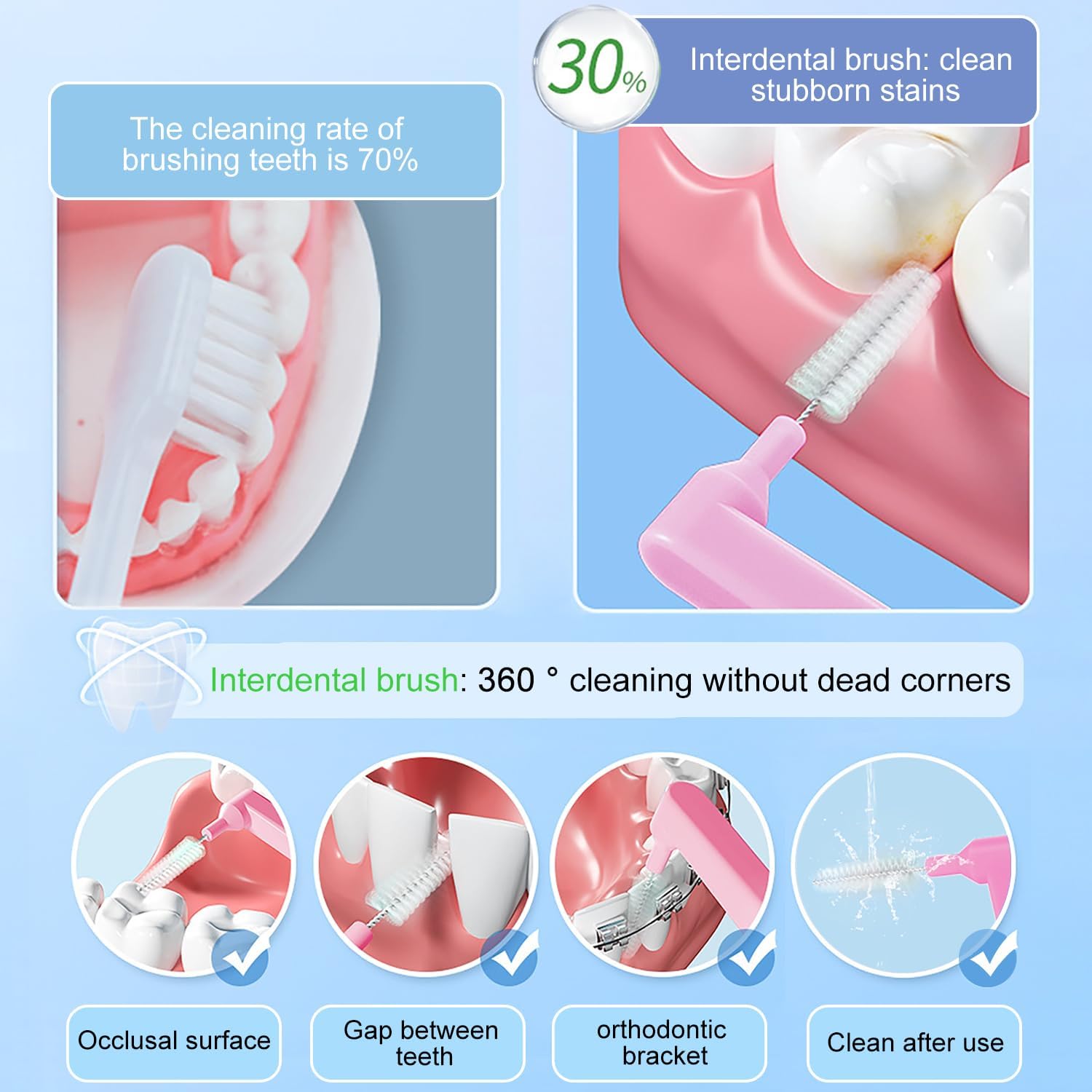 Thumbnail 3 de iCovalescent Cepillos Interdentales en L 50 uds