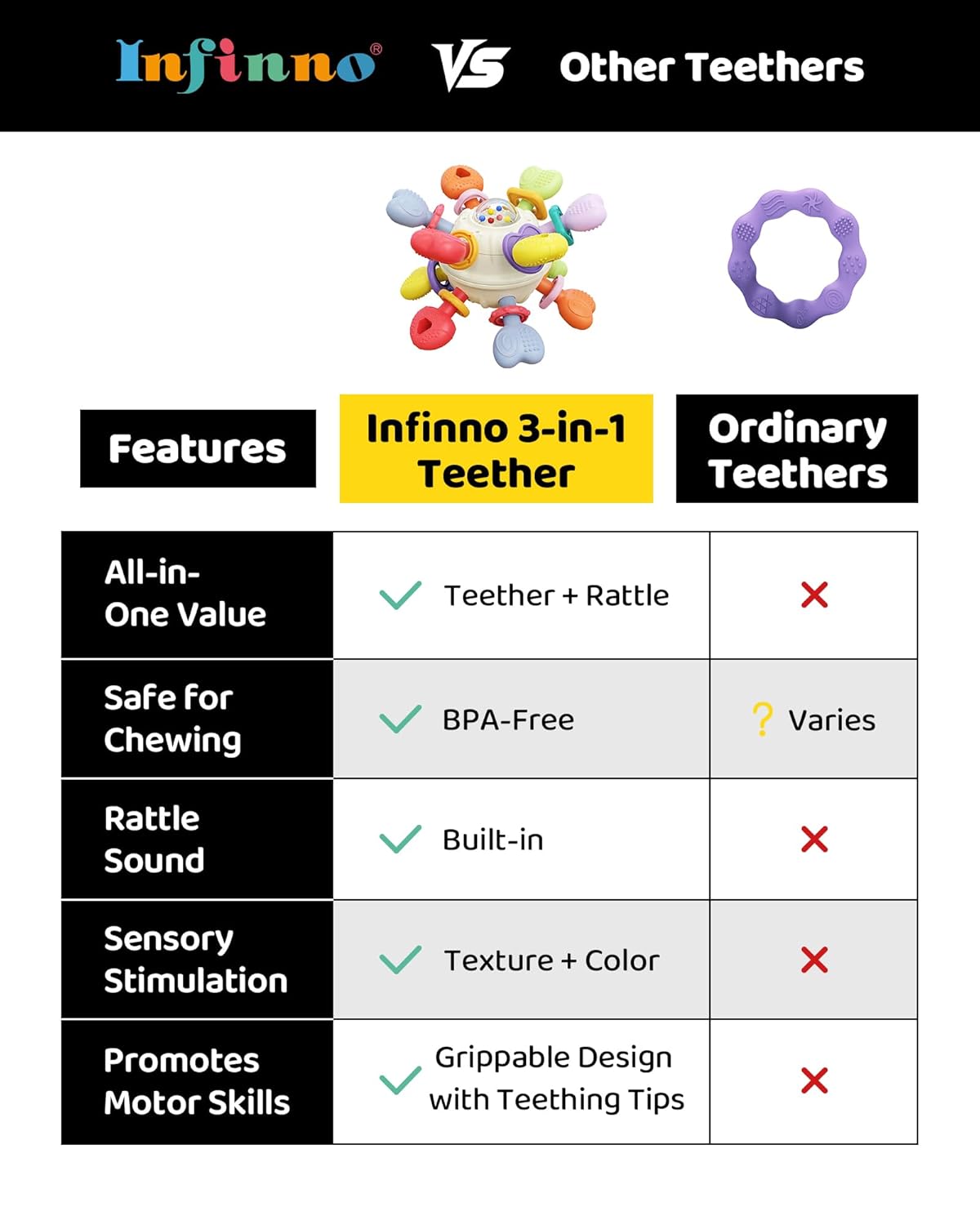 Thumbnail 5 de Baby Silicone Teething Toy 0-12 months