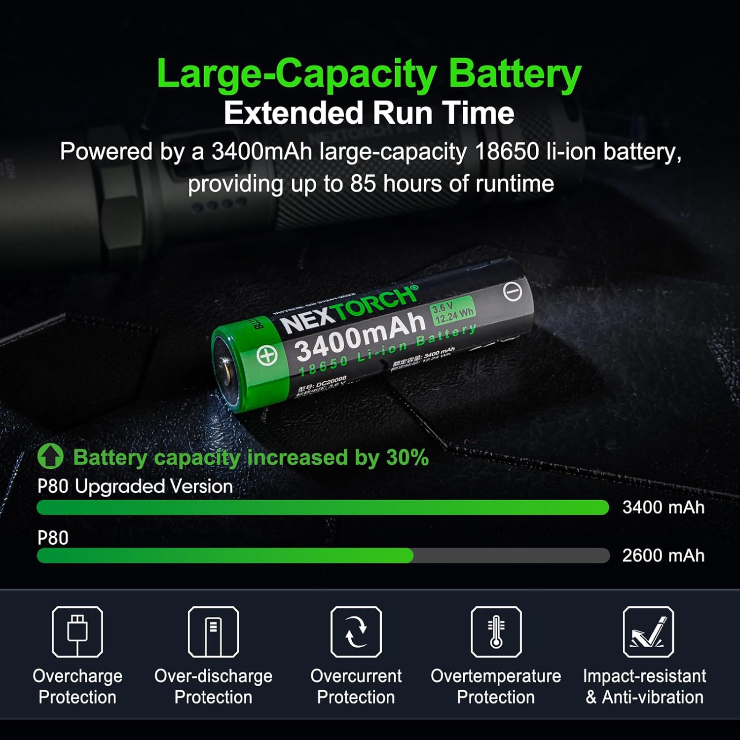 Detalle de Nextorch P80B rechargeable flashlight (Olive Green) — up to 2,100 lumens, 5 modes & strobe