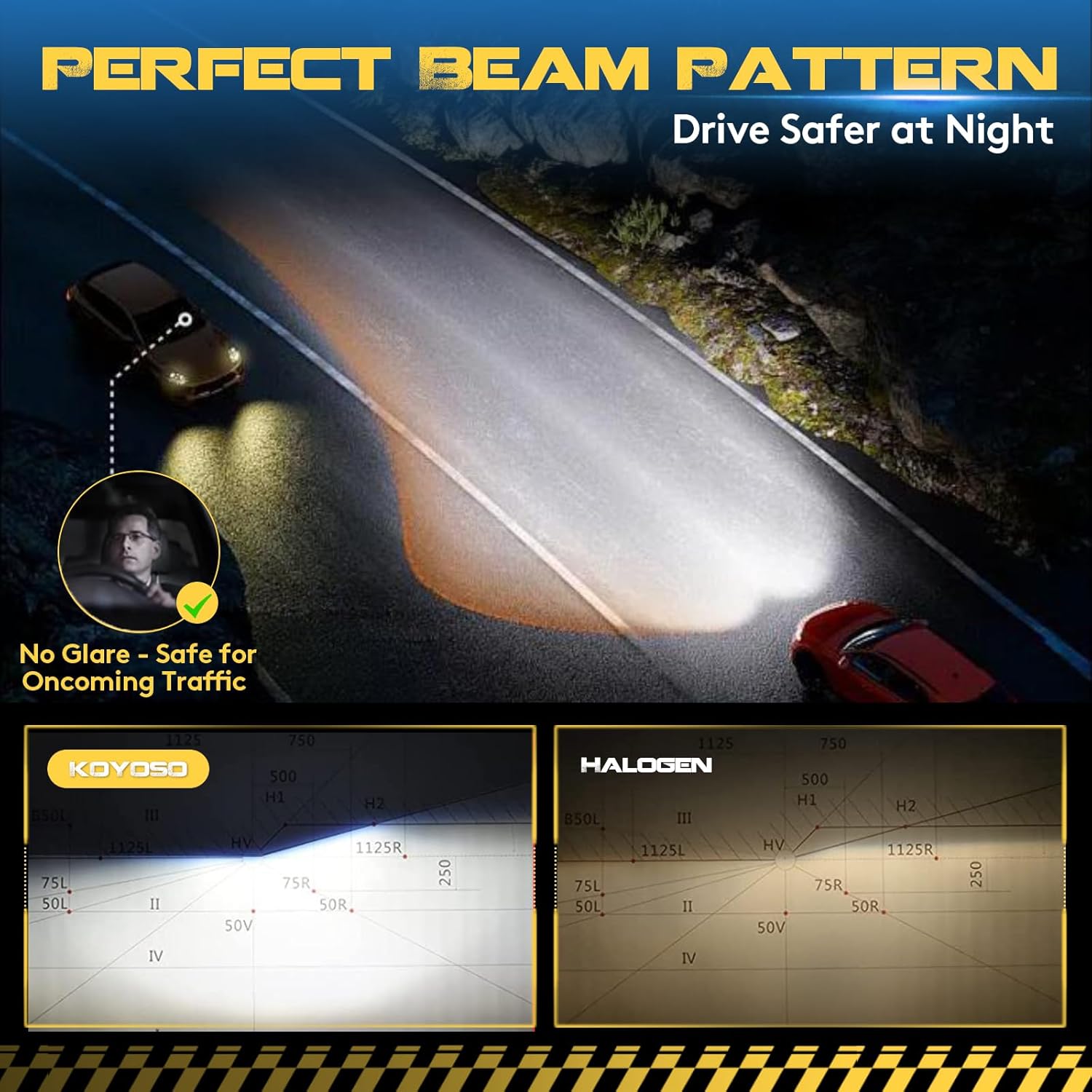 Thumbnail 4 de KOYOSO H7 LED 100W lampadina H7 22000 LM 6500K