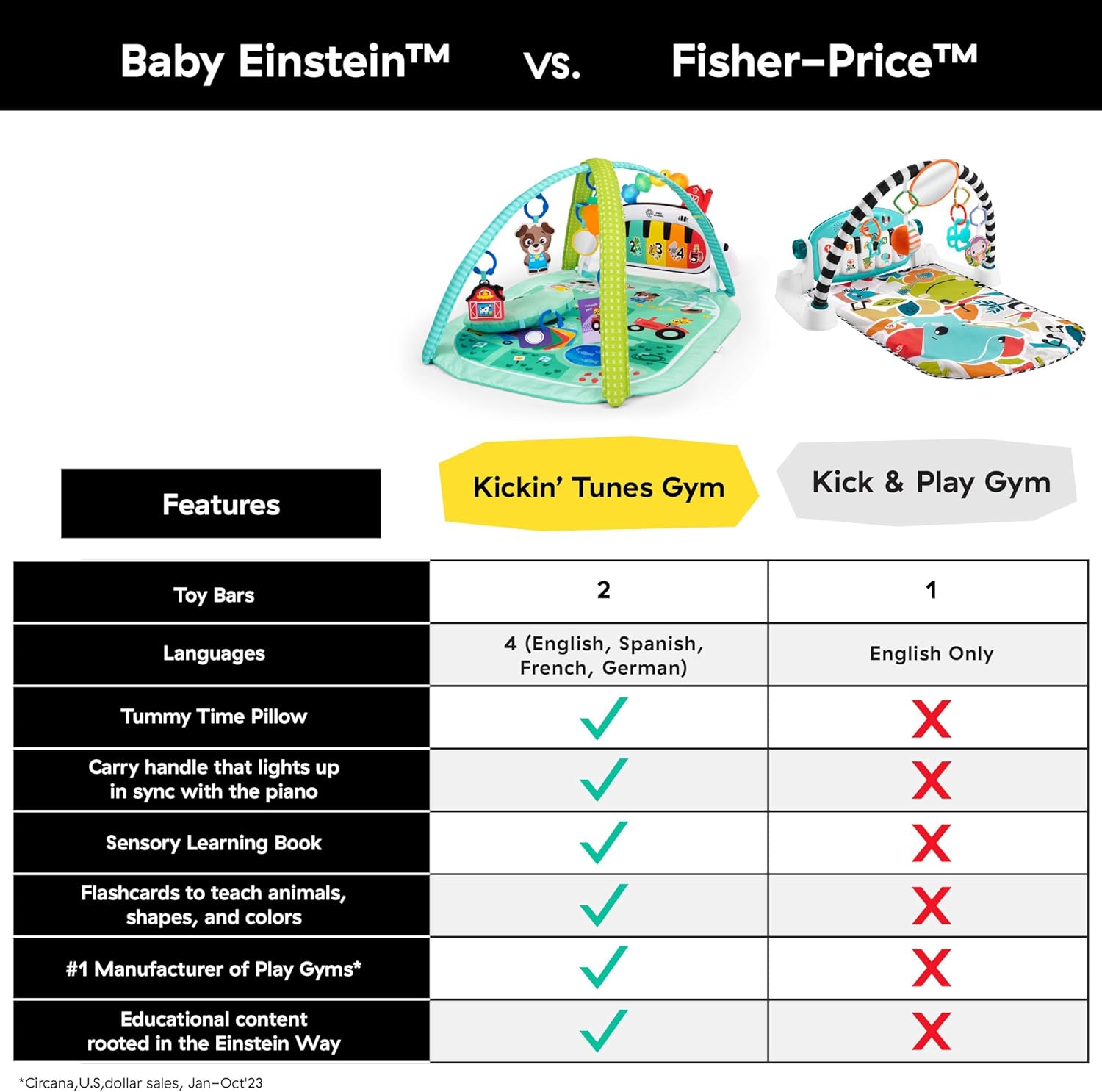 Detalle de Baby Einstein Farm Explorers 4-in-1 Kickin' Tunes Musical Meadow – Spielbogen mit Piano