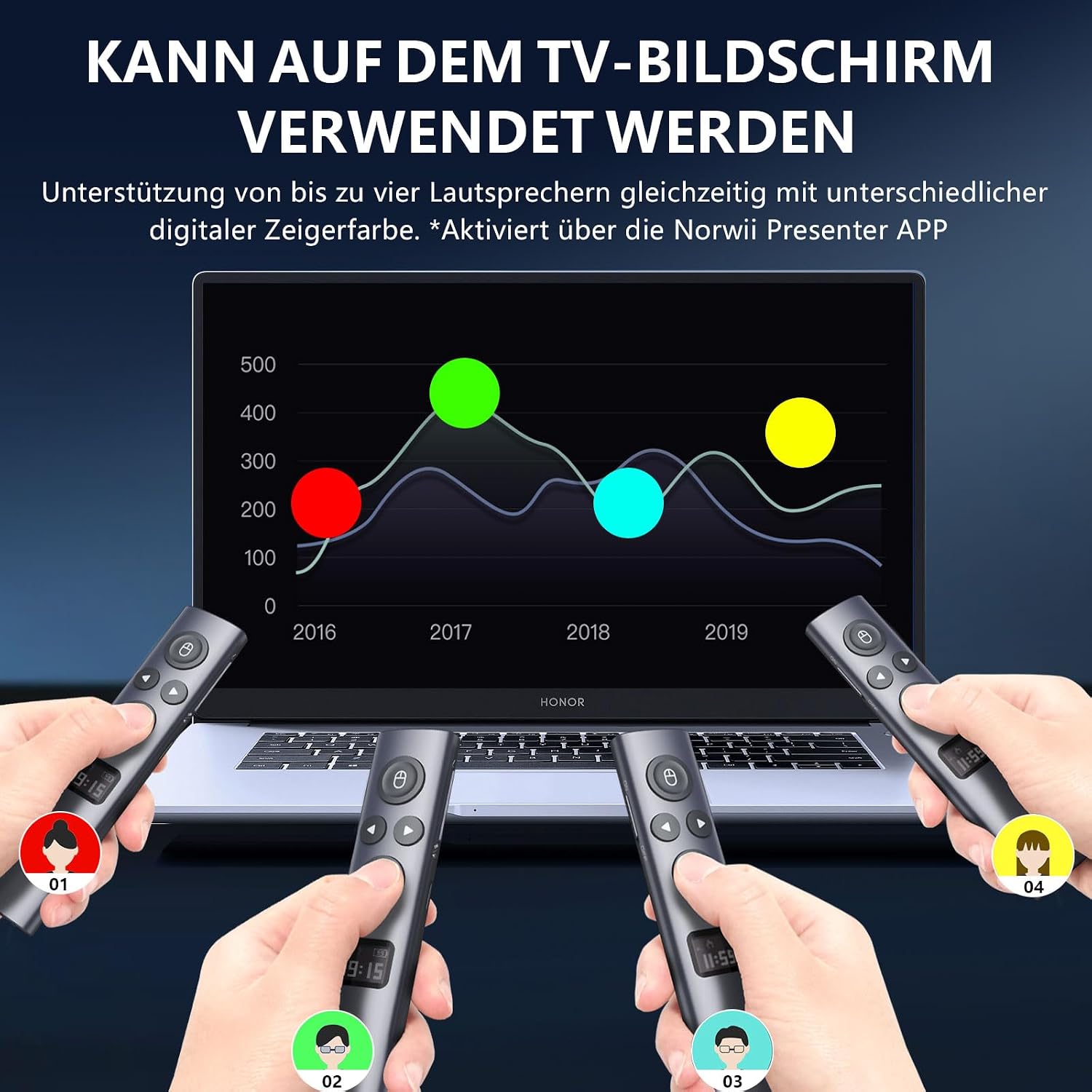 Detalle de Norwii N95s BLE Präsentations-Fernbedienung: Drahtloser Presenter mit digitalem Zeiger für PowerPoint (Grün, USB-AC)