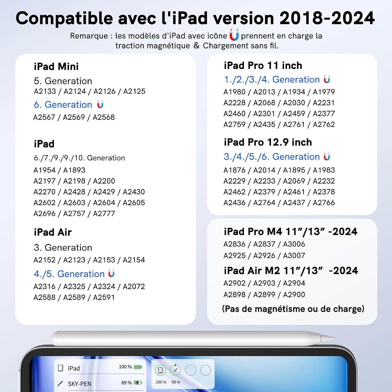 Detalle 2 de Stylet iPad compatible Pro, Air, Mini — Rejet de paume