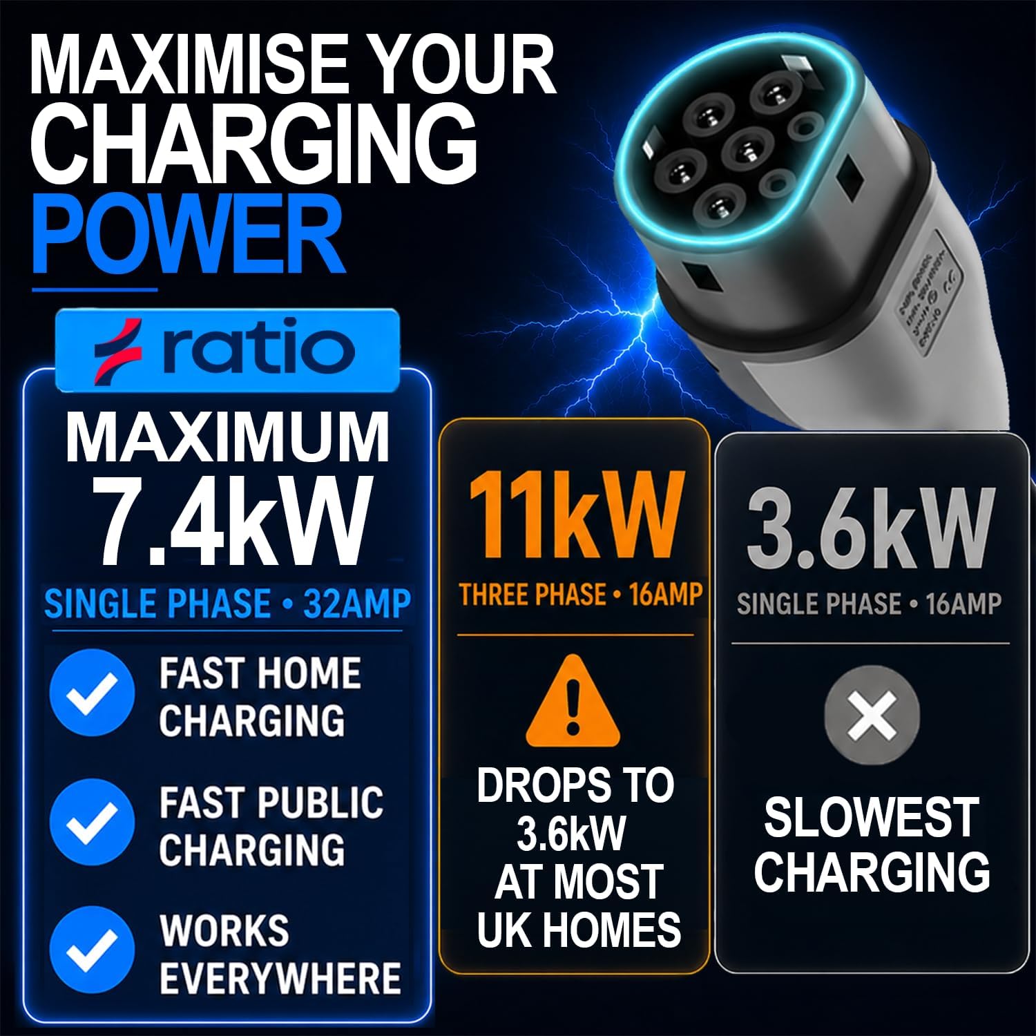 Thumbnail 2 de Type 2 charging cable 7.4kW 32A 10m