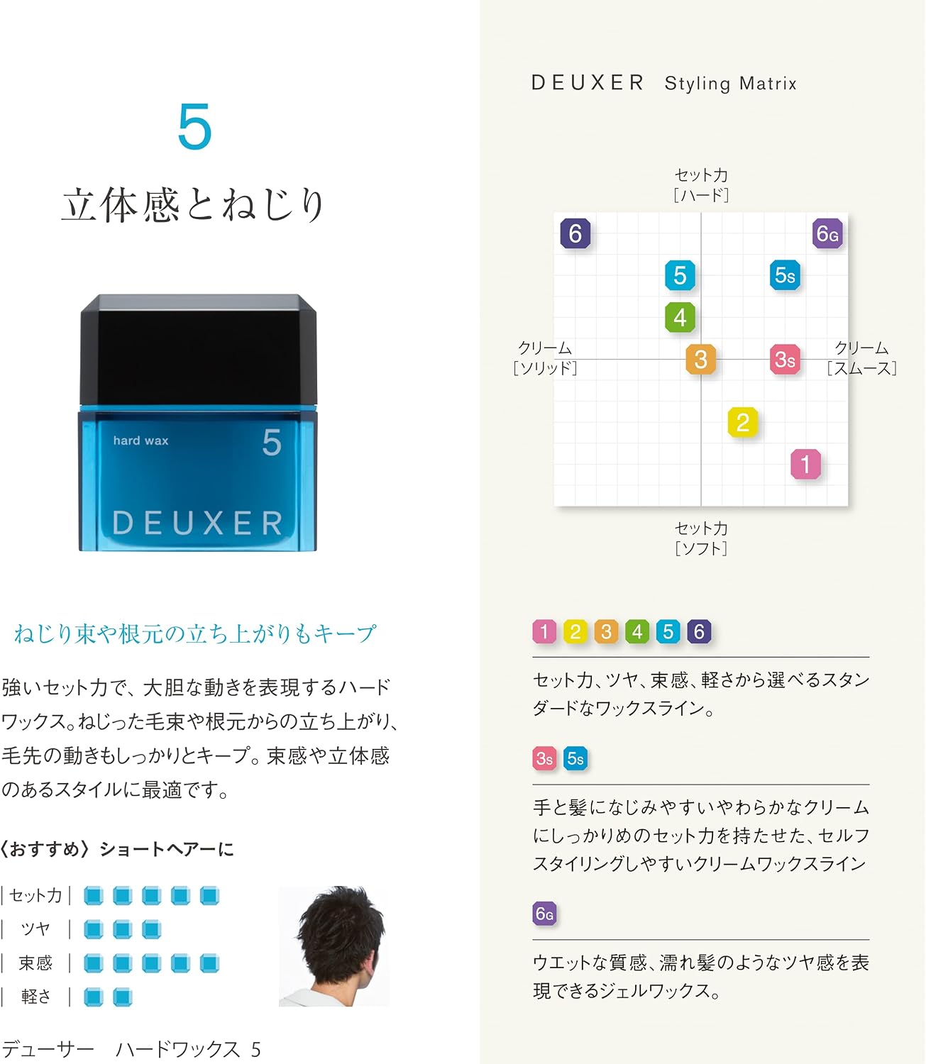 Detalle de DEUXER(デューサー)ハードワックス5 ヘアワックス フローラルベリー 80g×2個セット