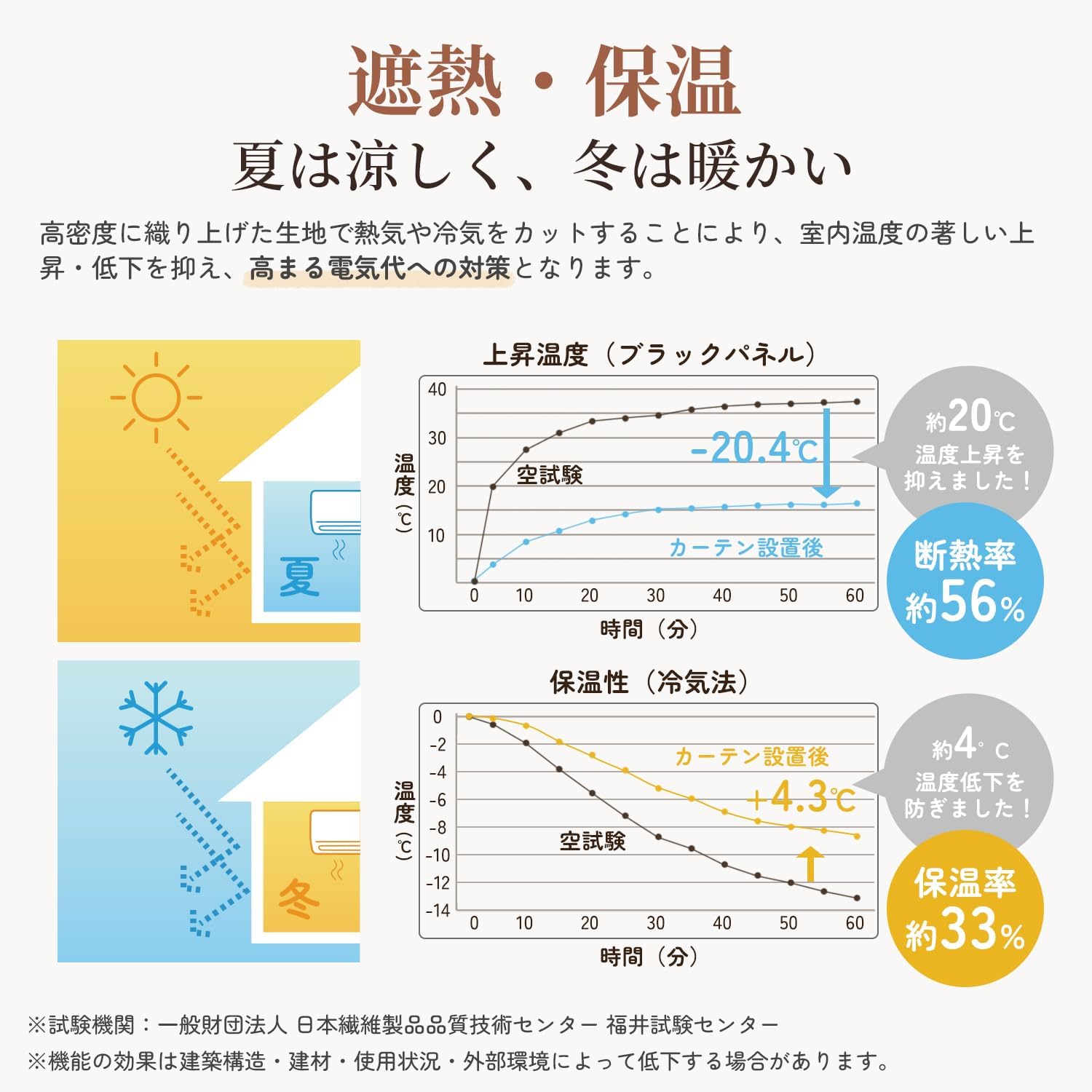 Detalle de クモリ(Kumori) 1級遮光カーテン 幅100cm×丈110cm・ベージュ・2枚組、形状記憶加工