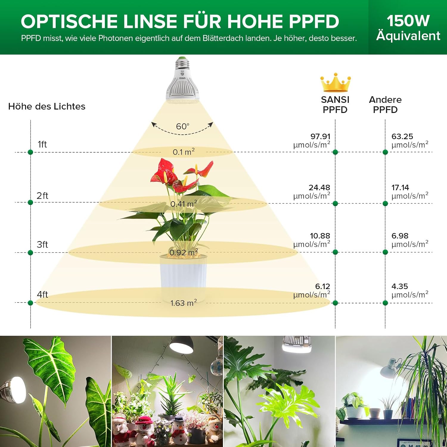 Detalle de SANSI Vollspektrum Pflanzenlampe 10 W E27