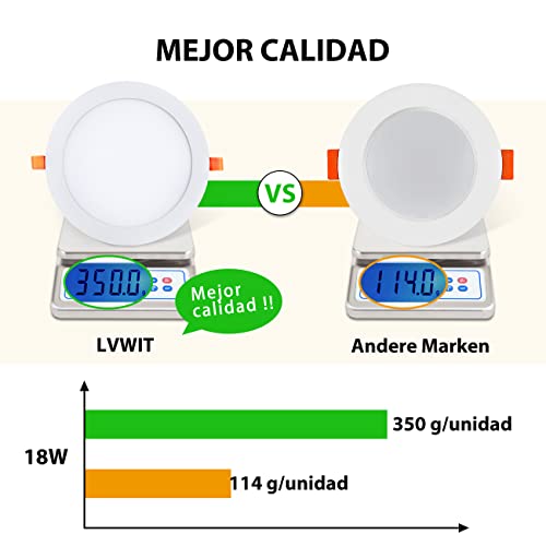 Thumbnail 6 de LVWIT Downlight LED Techo Superficie 18W Pack de 2 – 1600 lm, 4000K neutro
