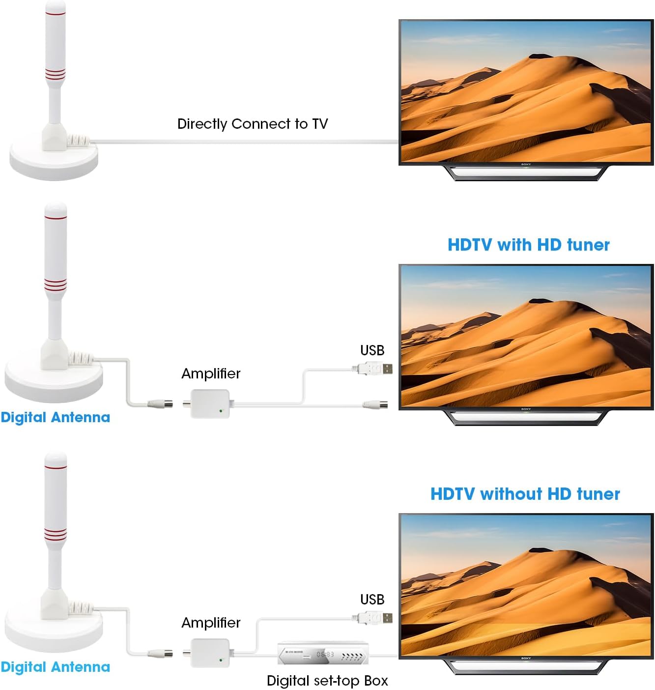 Thumbnail 4 de LEADSIGN amplified TV aerial (indoor/outdoor) for Freeview smart TVs with long-range reception
