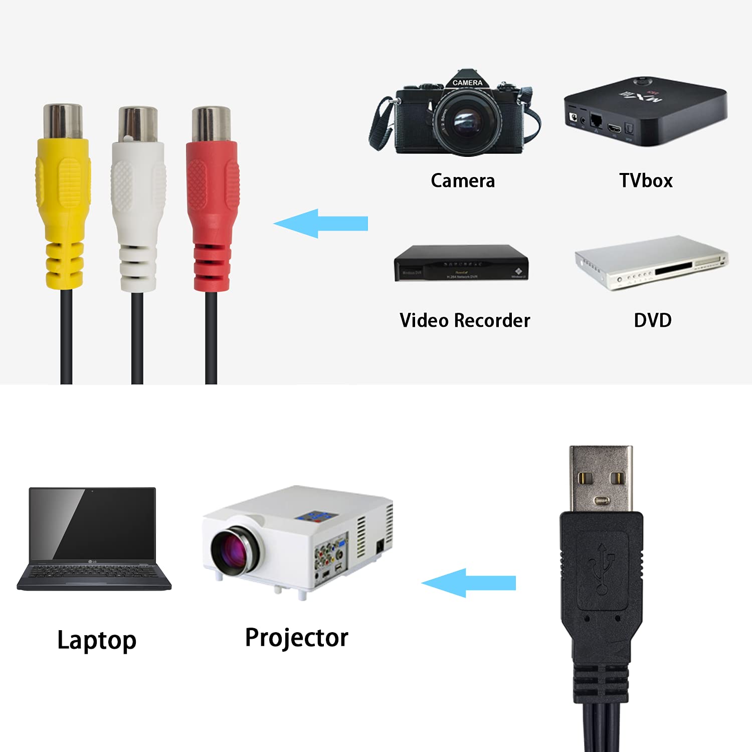 Thumbnail 4 de Duttek câble USB vers RCA USB 2.0 (mâle) vers 3 RCA femelles, 25 cm — adaptateur de capture audio/vidéo
