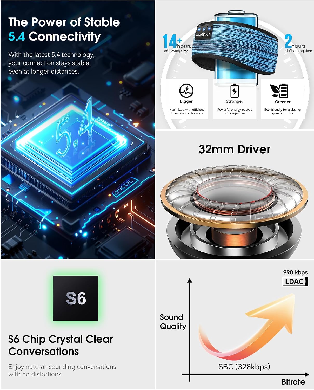 Thumbnail 4 de MUSICOZY Sleep Headphones Headband Bluetooth 5.4