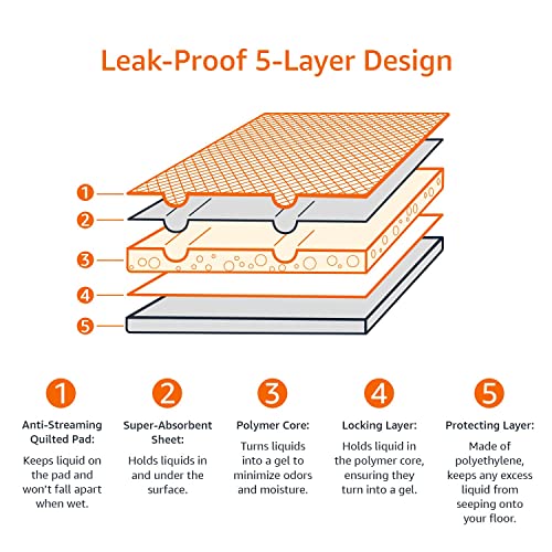 Thumbnail 4 de Amazon Basics Almohadillas de adiestramiento para perros y cachorros (80 unidades) de carbón, 5 capas y a prueba de fugas