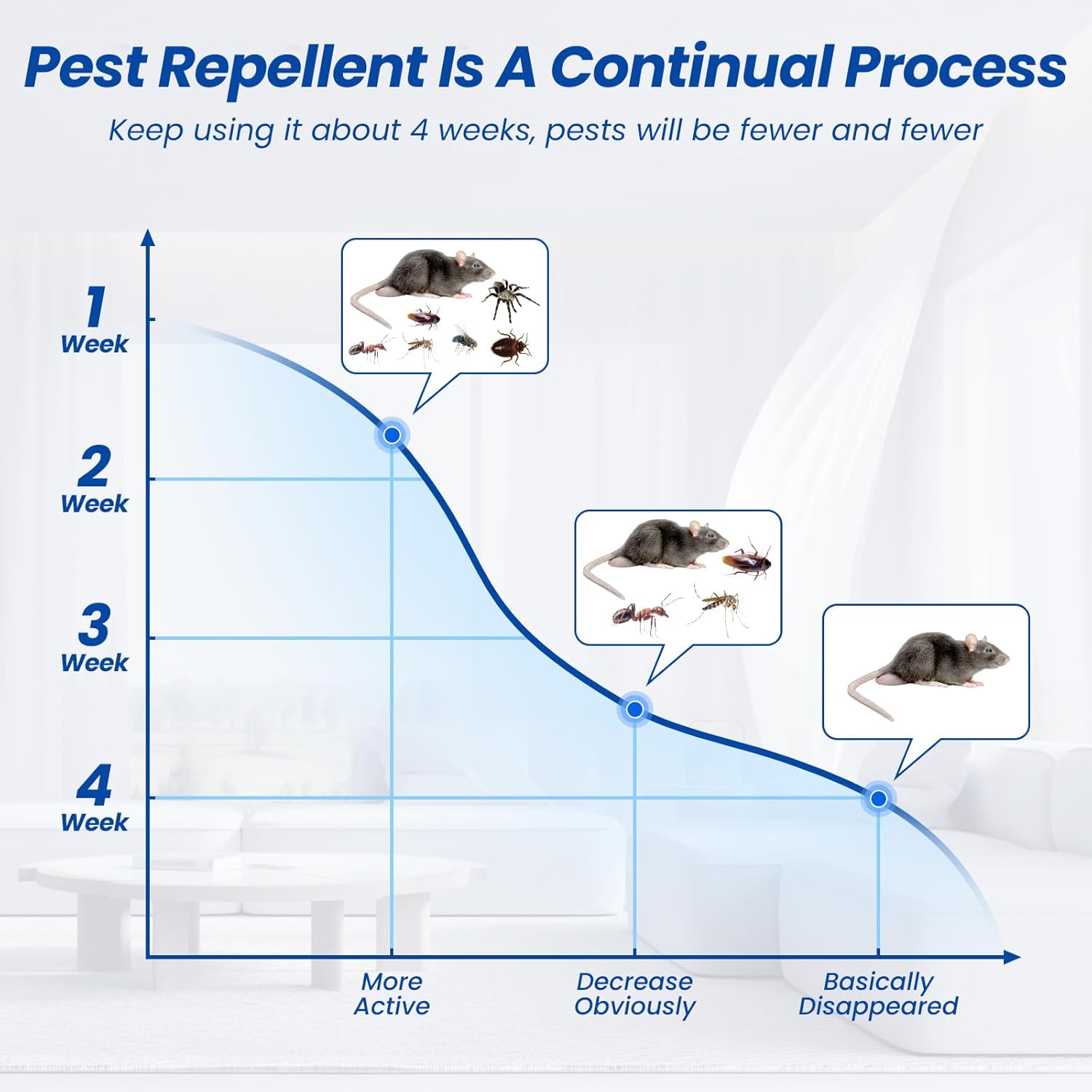 Thumbnail 4 de PKBD PKBD 4 PCs Rodent Ultrasonic Pest Repeller 1600 sqft
