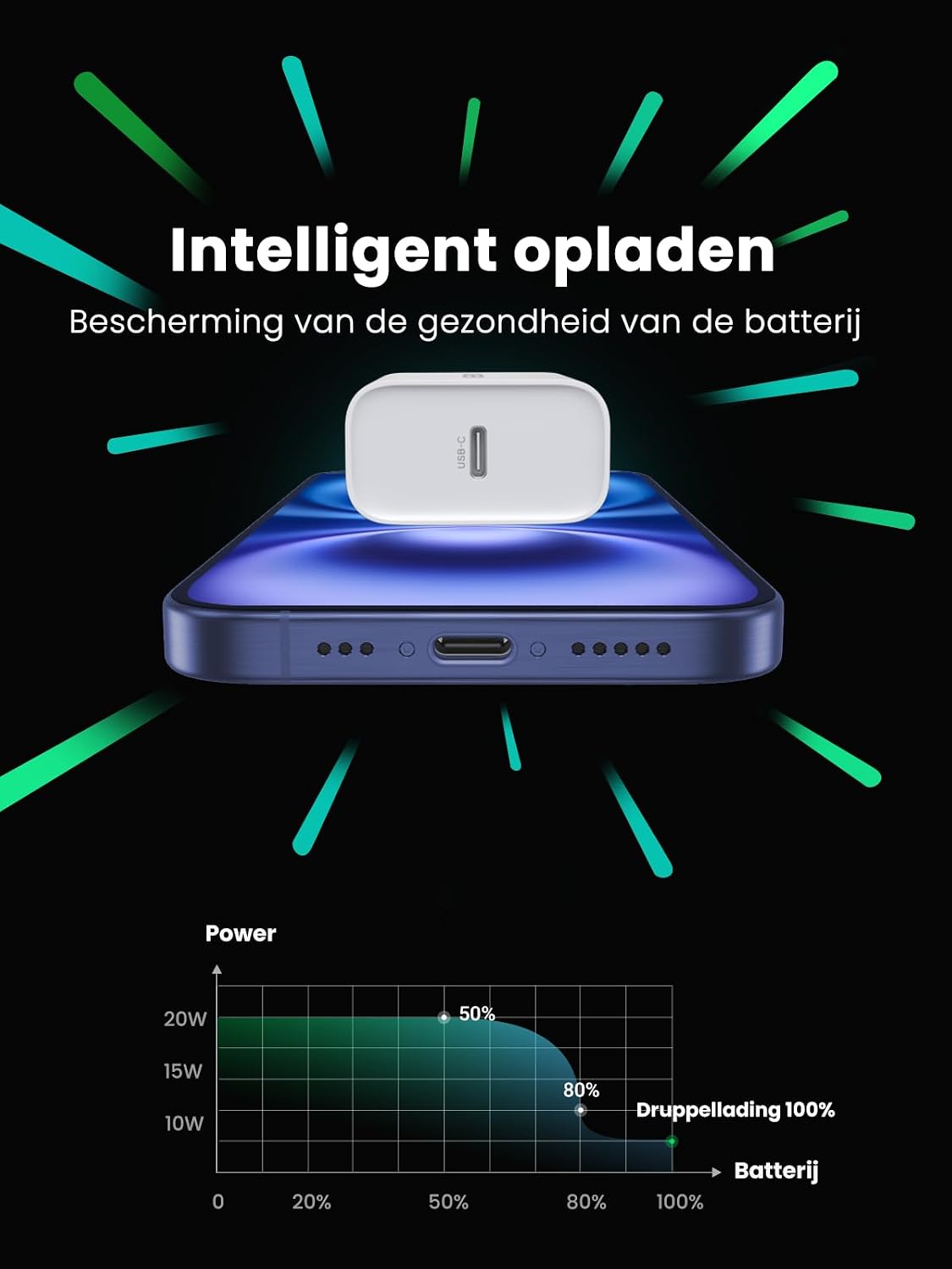 Detalle de UGREEN 20W USB-C-oplader met PD 3.0, één poort en compact ontwerp