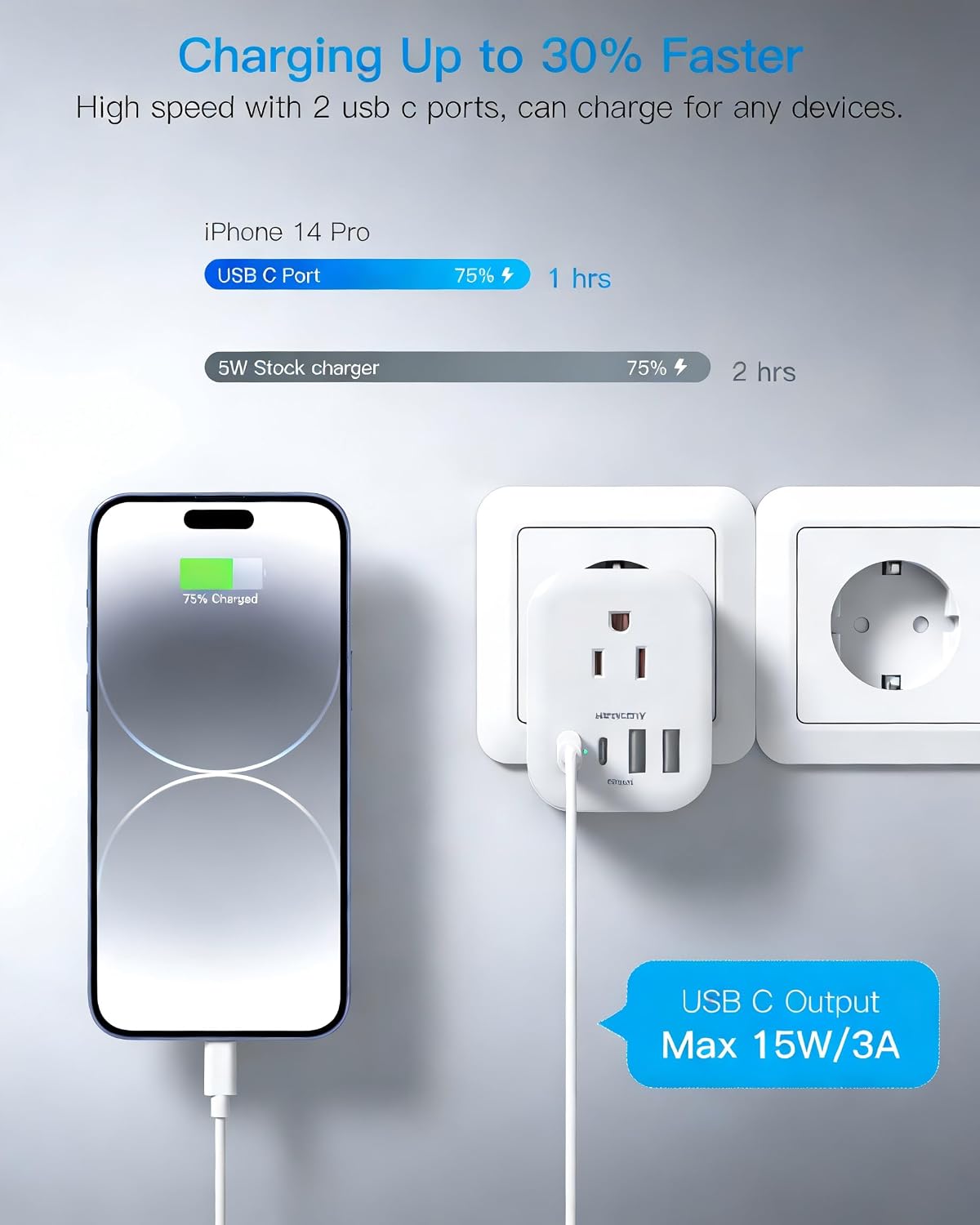 Thumbnail 3 de HANYCONY HN4WJC2 Type E/F Travel Adapter 2-Pack, 4 Outlets, 4 USB Ports
