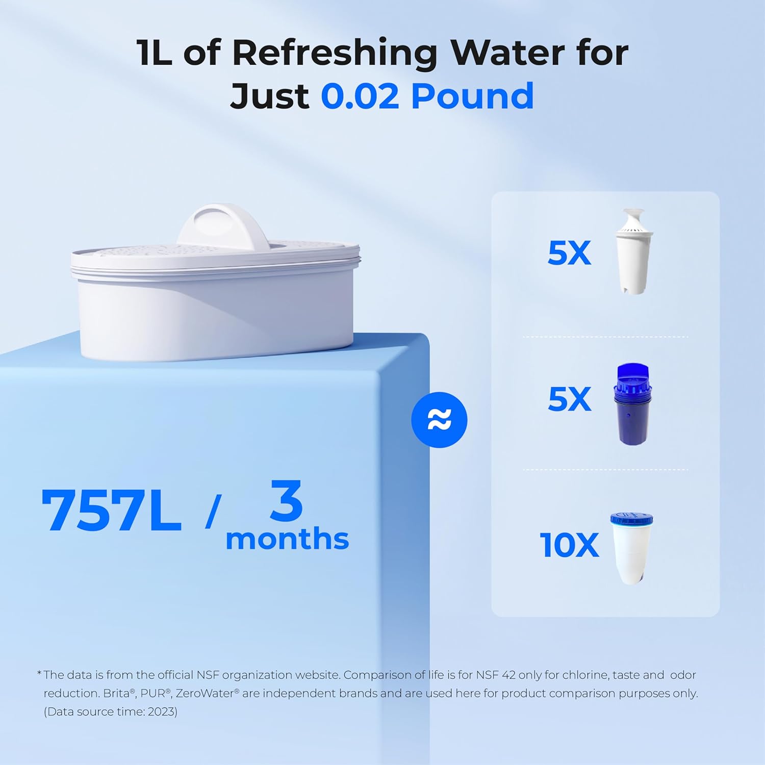 Thumbnail 1 de Waterdrop 2.5L Water Filter Jug — reduces lead and fluoride 💧