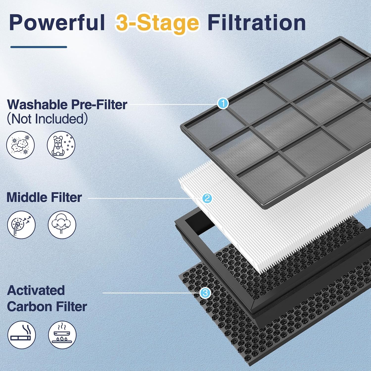 Thumbnail 2 de 2 Pack Vital 100S-P Replacement Filter (Vital 100S-RF) for Levoit Vital 100S and 100S-P Air Purifiers