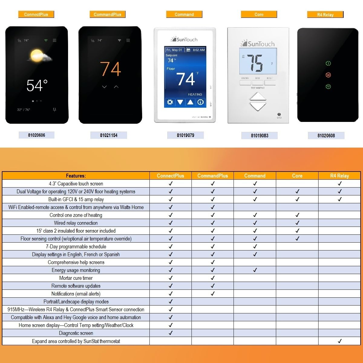 Thumbnail 5 de SunTouch SunStat CommandPlus: Touchscreen Wi‑Fi Thermostat for Electric Floor Heating