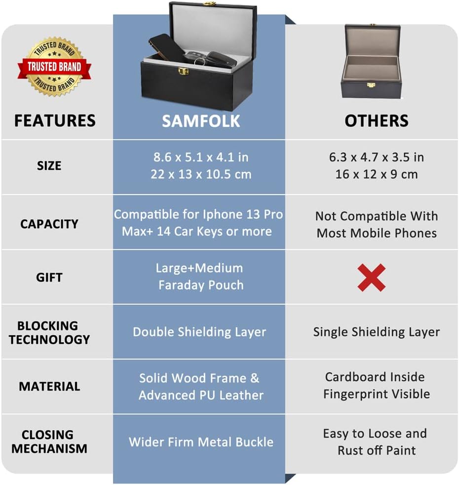 Thumbnail 2 de Samfolk Faraday Box for Car Keys