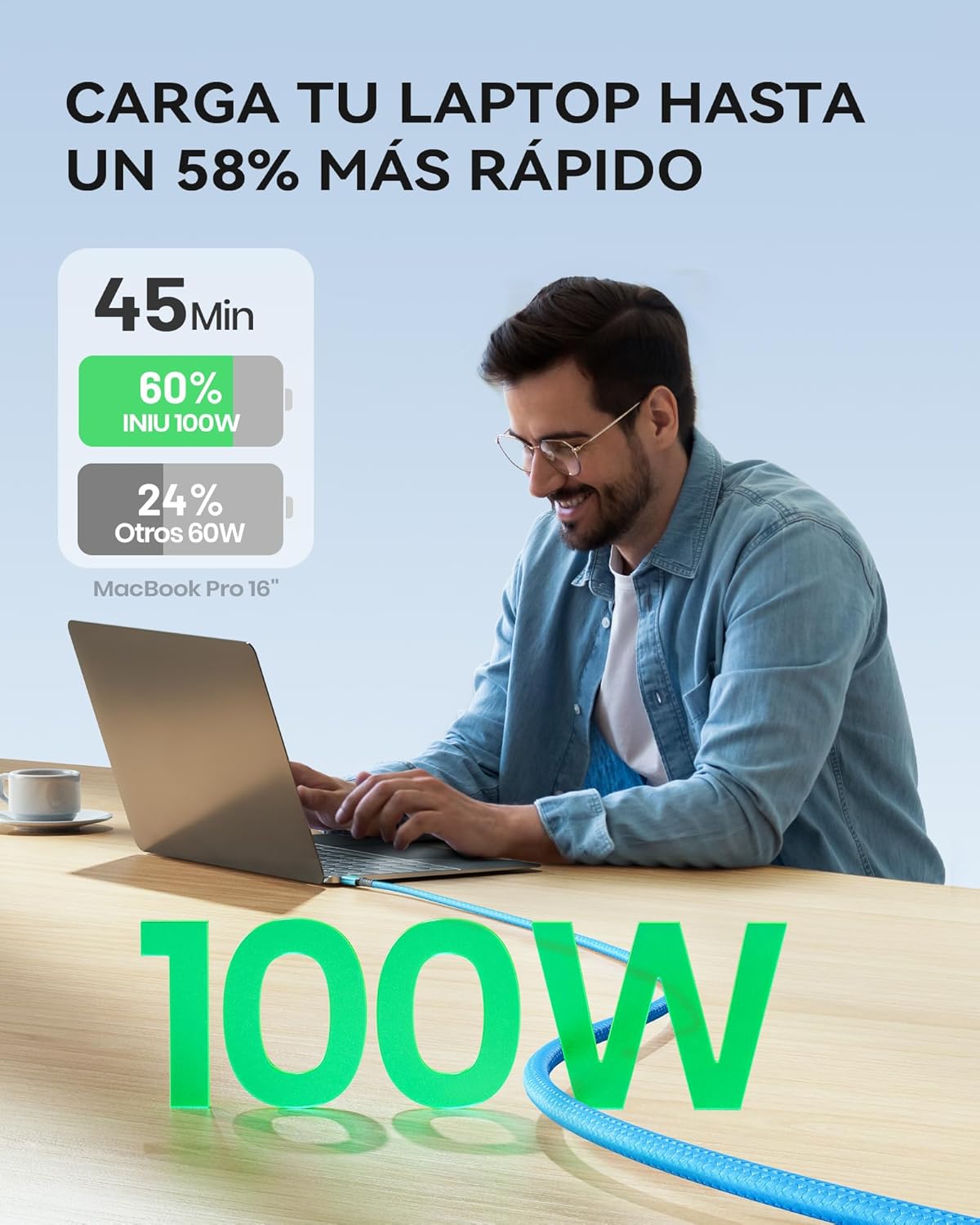 Detalle 2 de INIU 100W USB-C Cable 6.6ft 2-Pack for Fast Charging 🔌
