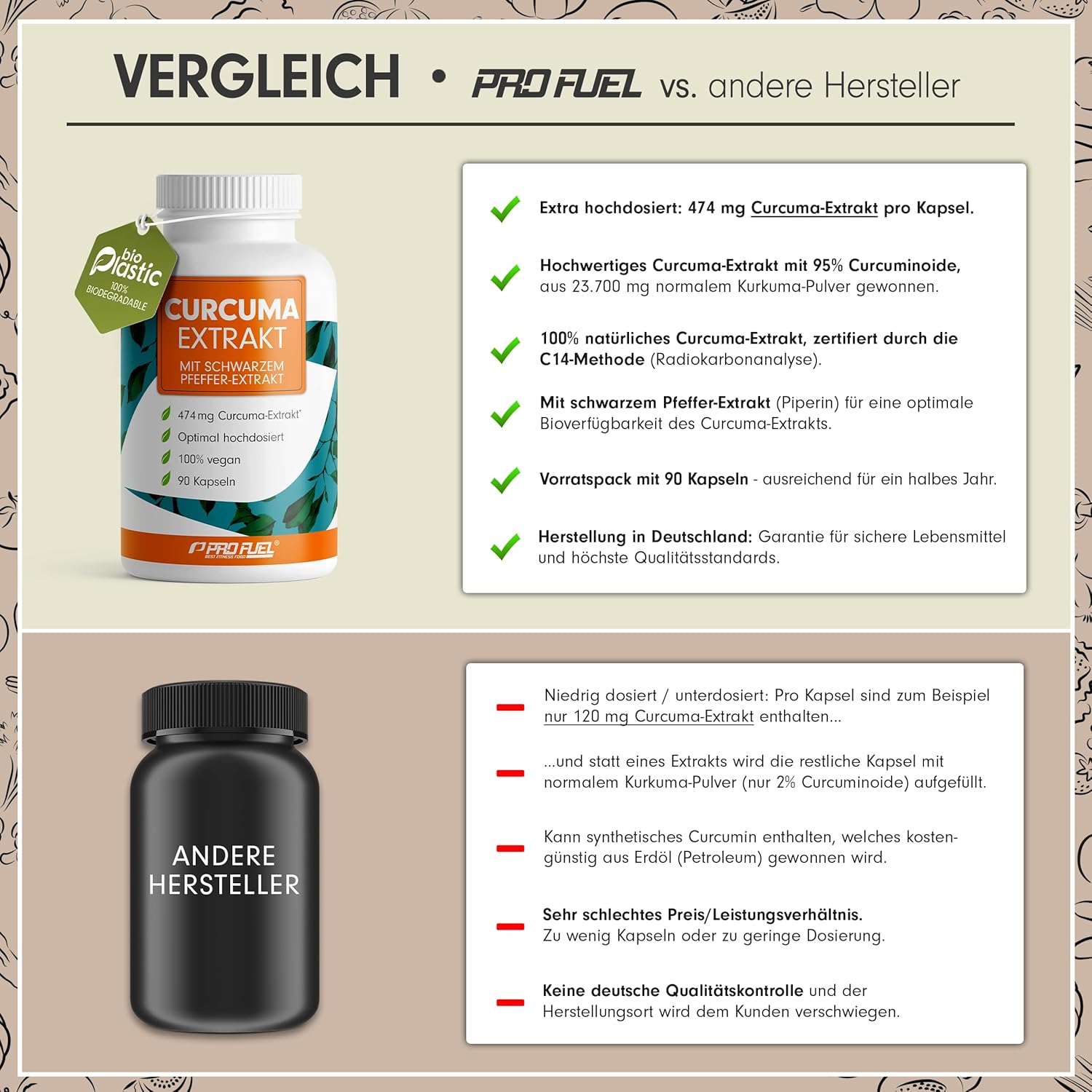 Detalle de Kurkuma Kapseln 474 mg, 90 vegane Kapseln