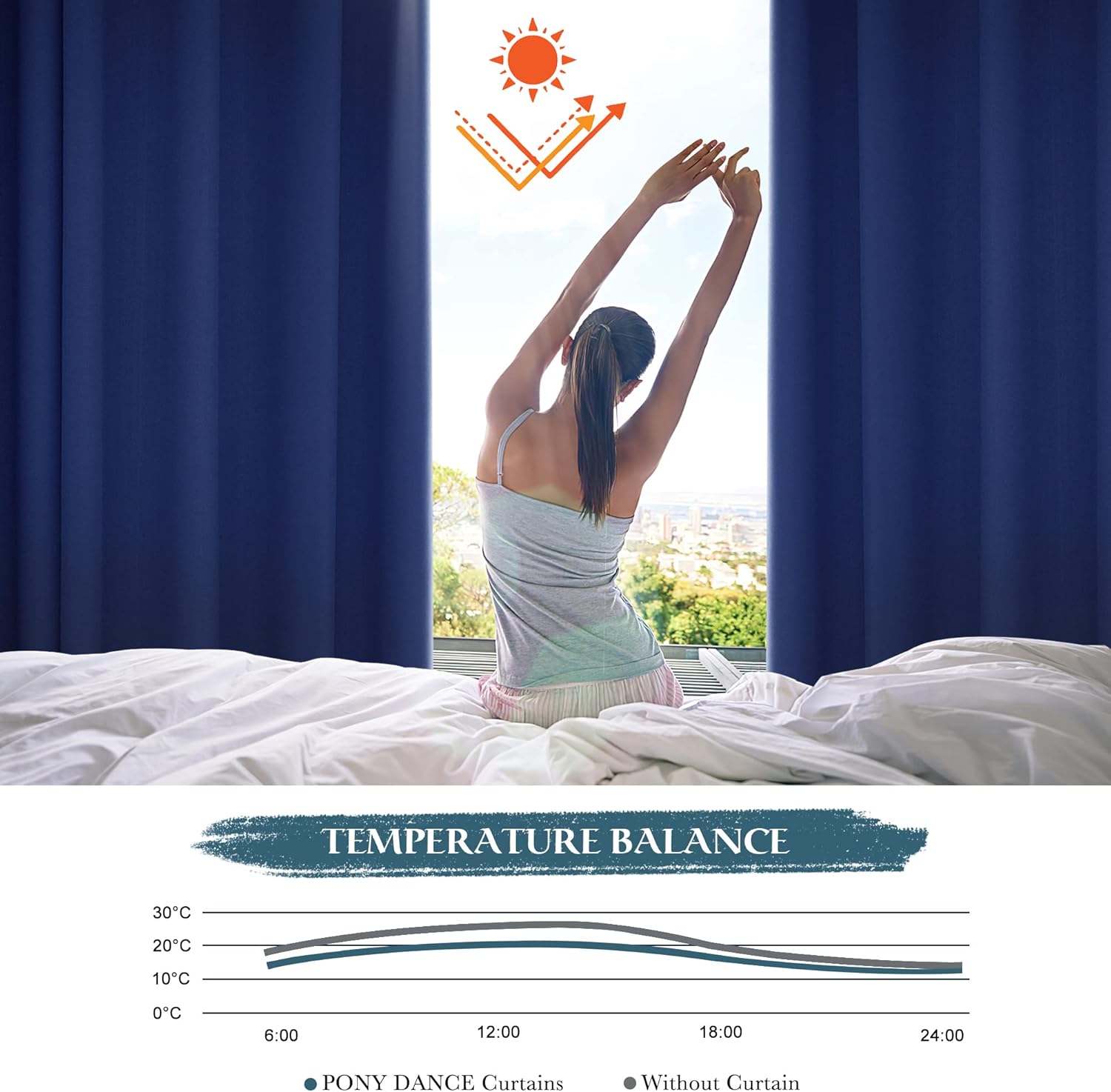 Thumbnail 2 de PONY DANCE Blackout Curtain for Bedroom - 52x54 inch Eyelet Top, Thermal Insulation, Room Darkening (Blue, 1 Panel)