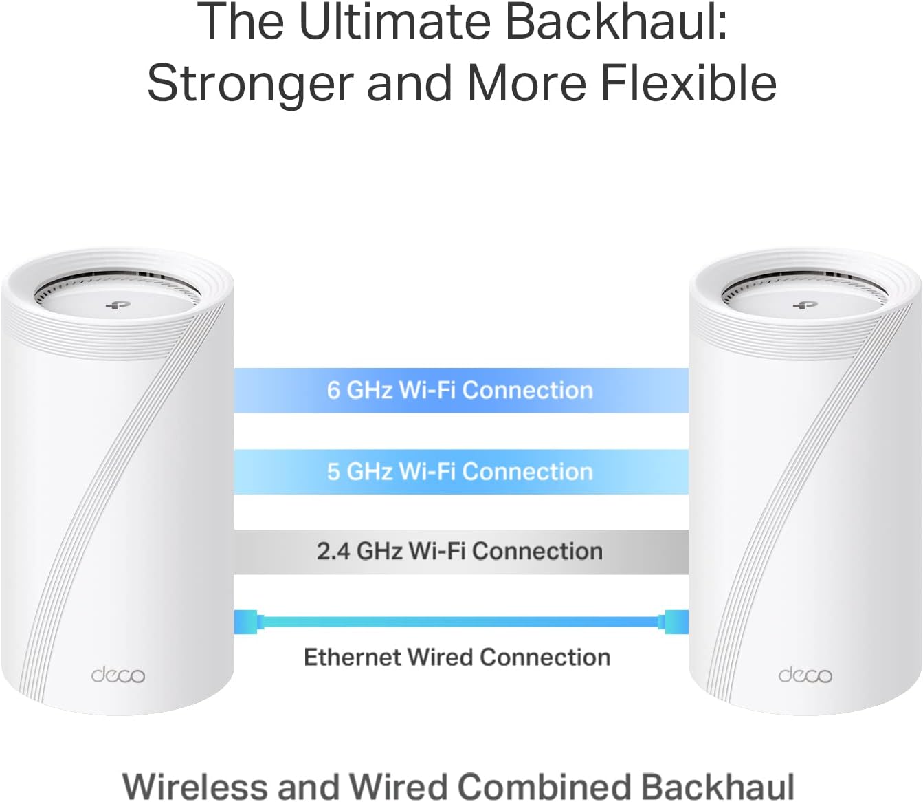 Detalle 2 de TP-Link Deco 7 Elite BE85 Tri-Band WiFi 7 Mesh System (2-Pack)