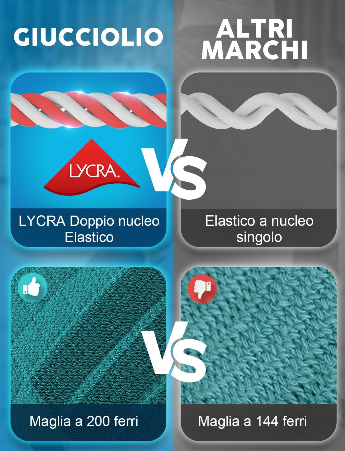 Detalle de Calzini da Running Compression in Bamboo con Coolmax – Anti-Vesciche e Comfort a Zona a Rete
