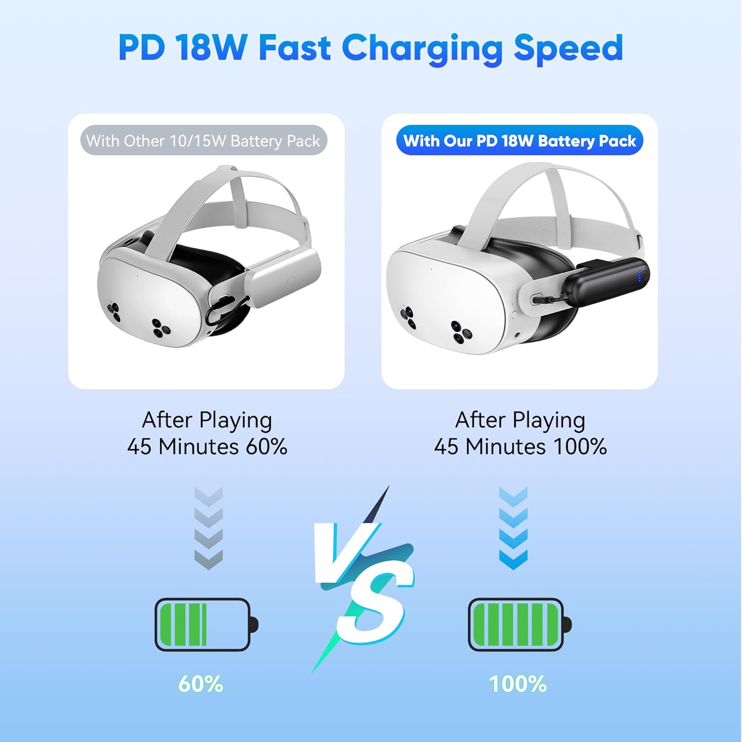 Thumbnail 1 de Kinwin 2 Pack Battery Pack for Meta Quest 3S/3/2 – 20000mWh, 18W Fast Charging