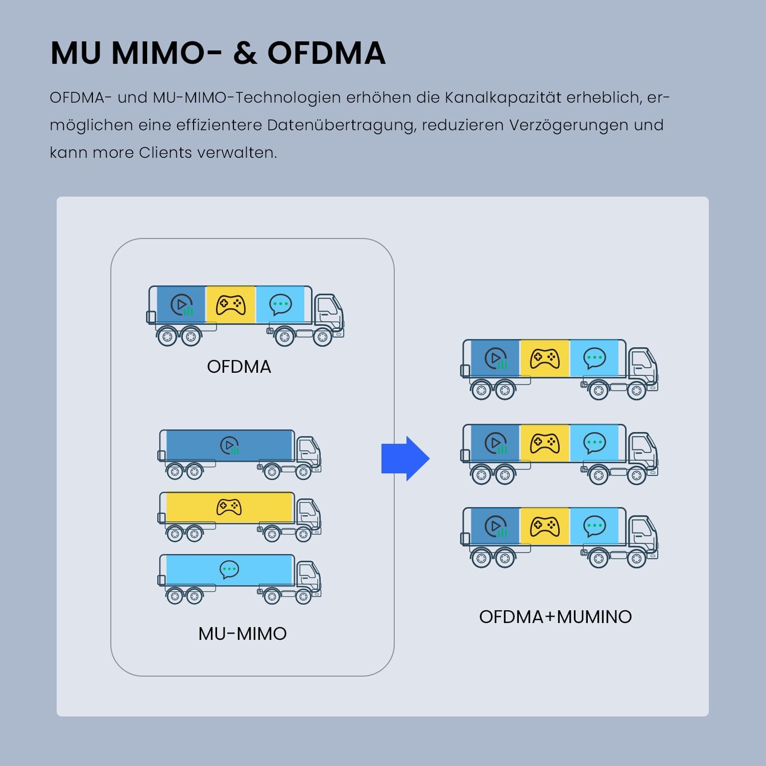 Thumbnail 3 de Tenda i27 AX3000 WiFi 6 Access Point – kabellose Leistung für Büro, Hospitality und Zuhause