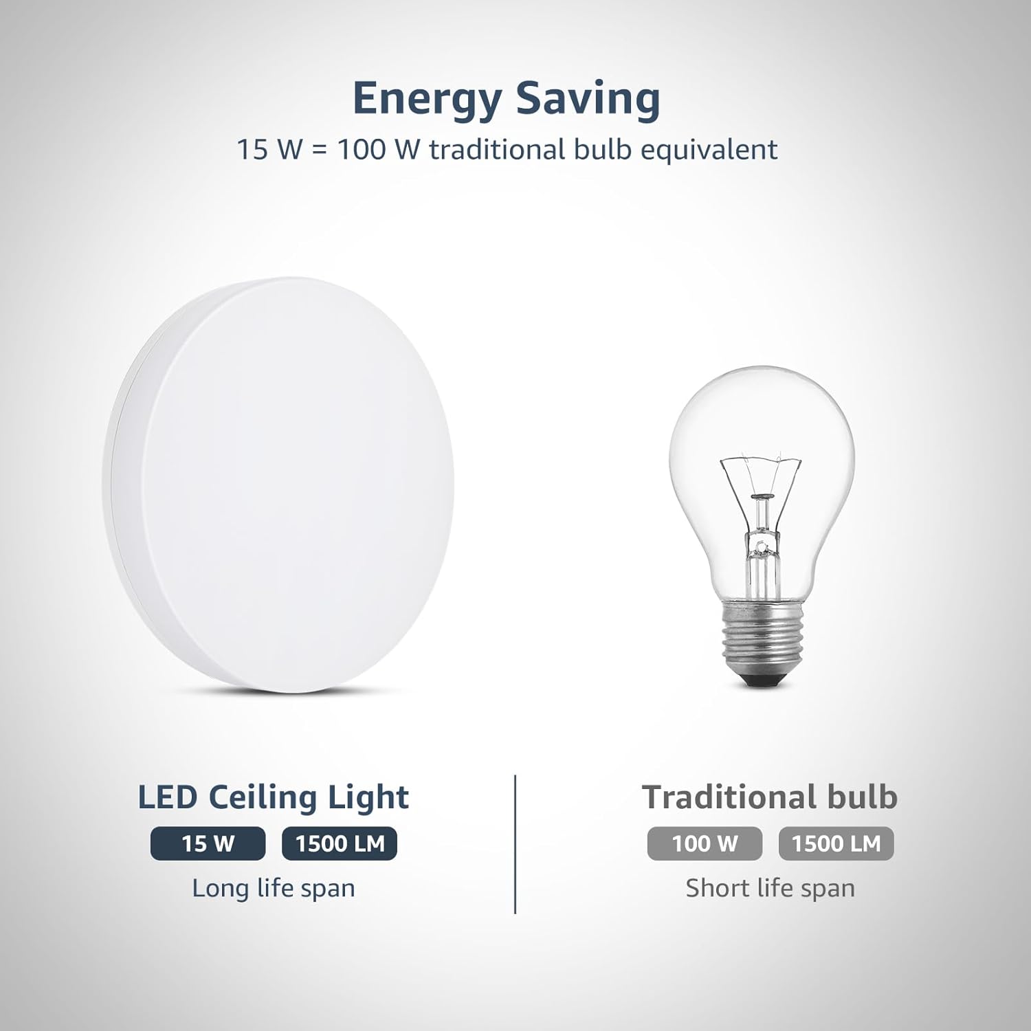 Detalle de Lepro LED Ceiling Light 15W 1500LM Daylight 5000K IP54 Flush Mount Ø22cm