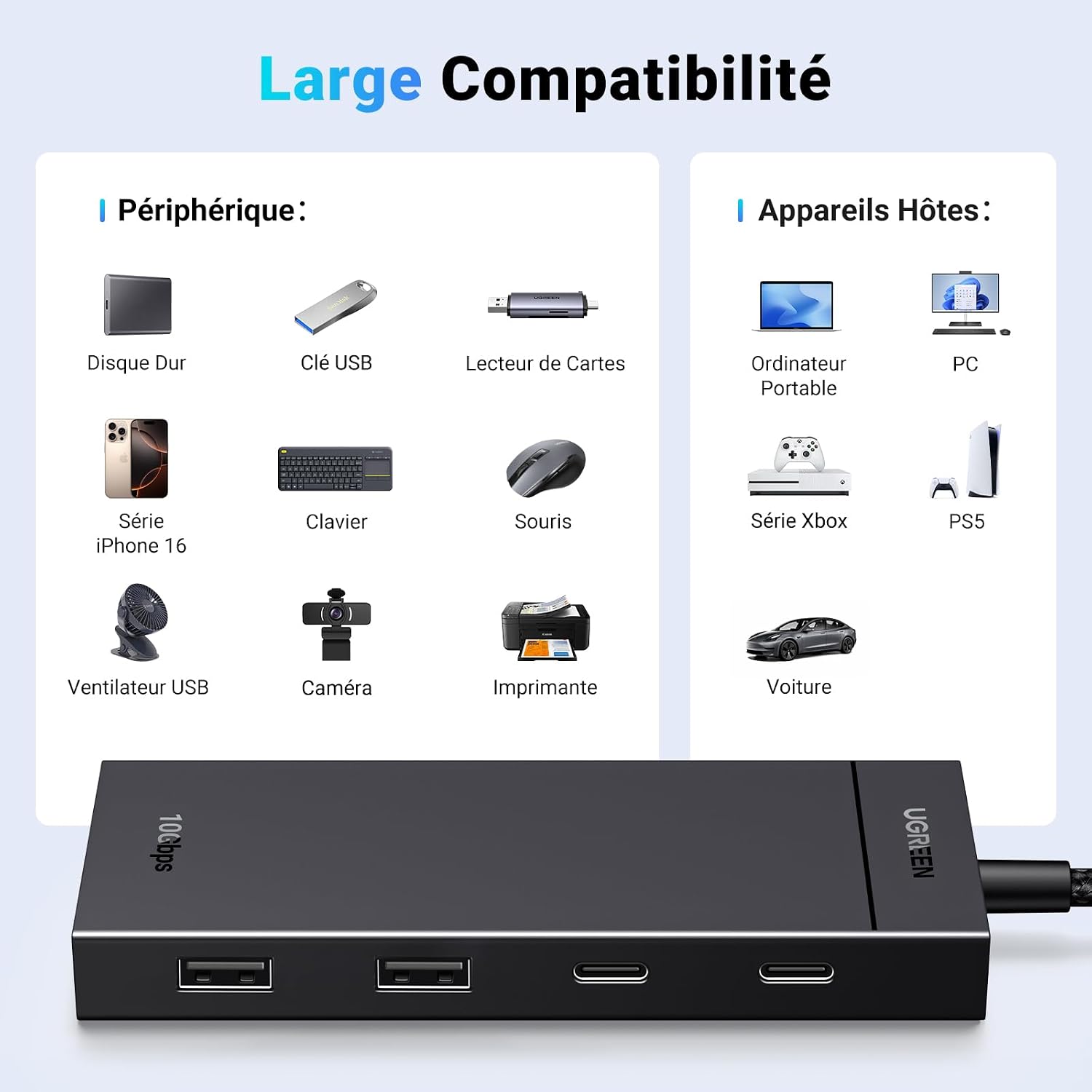 Detalle de Hub USB C 10Gbps UGREEN 4 ports