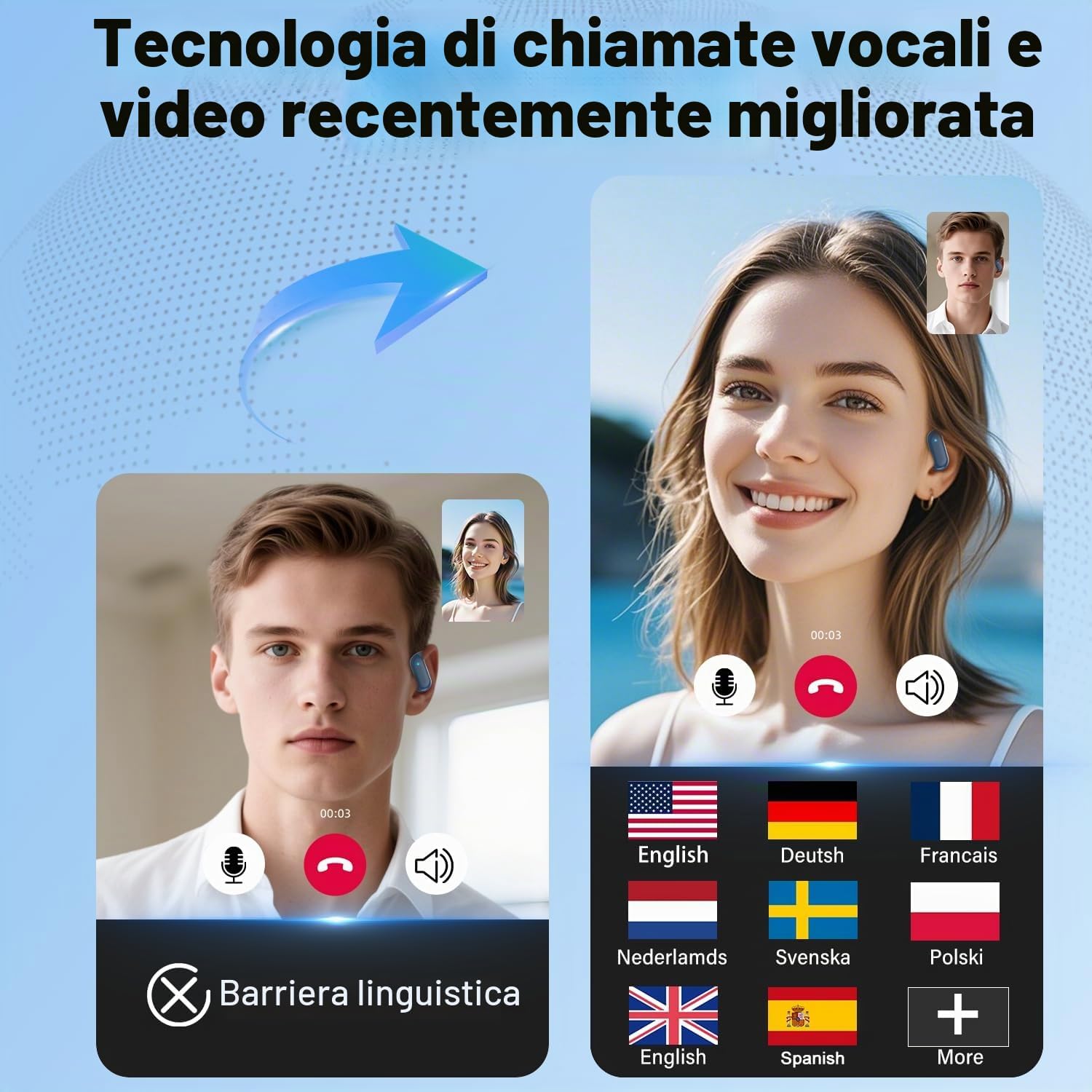 Detalle de DUSONLAP AI Auricolari Traduzione Simultanea: 165 Lingue, 8 Modalità, Bluetooth 5.4