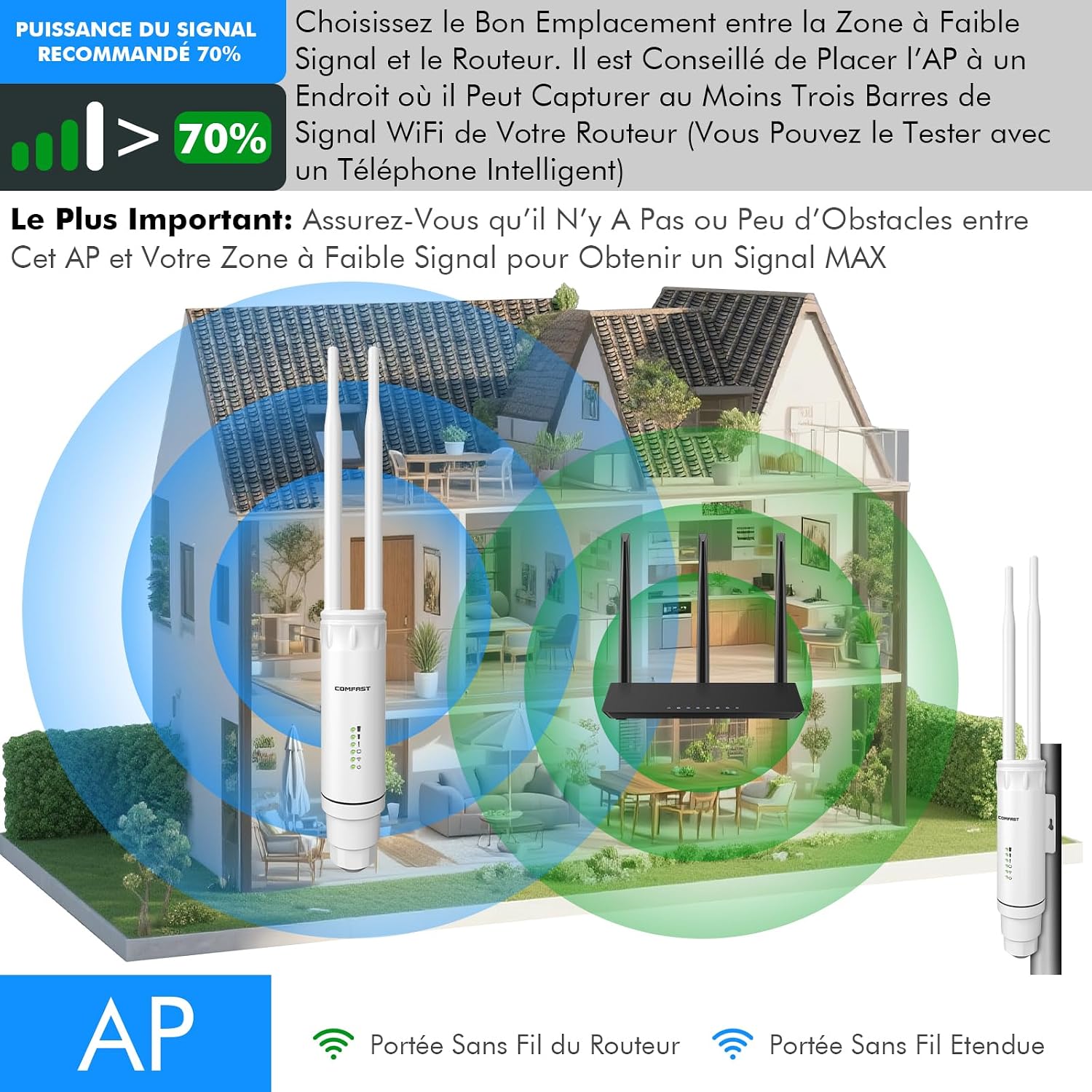 Detalle de COMFAST Outdoor Point d'accès AC1200 – Répéteur WiFi Extérieur IP66 PoE 24V, Double Bande 2,4/5 GHz, MU-MIMO