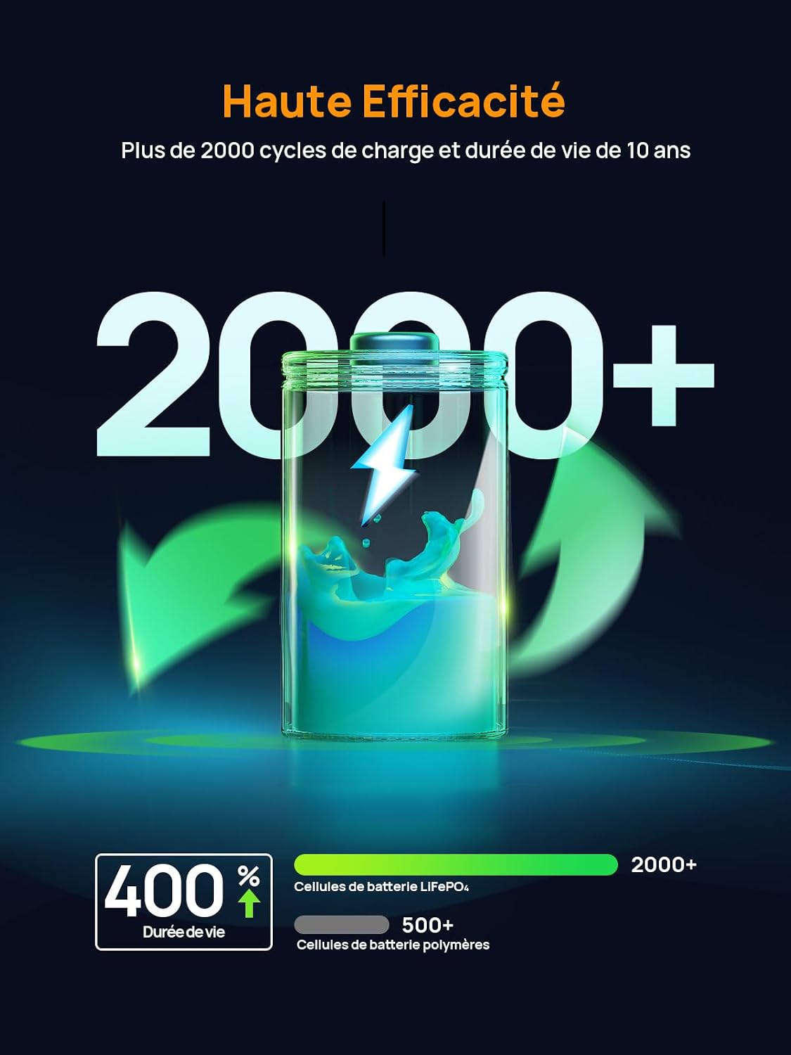 Thumbnail 5 de AFERIY Générateur électrique portable 99,2 Wh 🔌