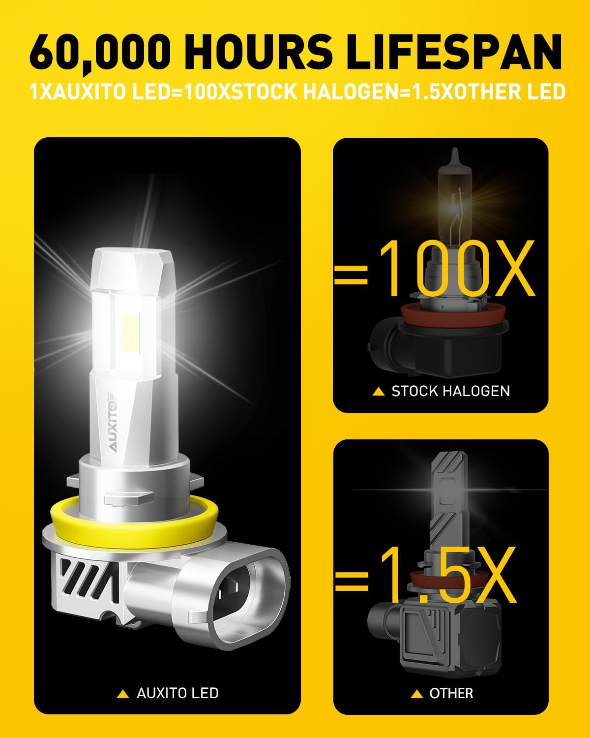 Detalle 2 de AUXITO H11 LED Bulbs