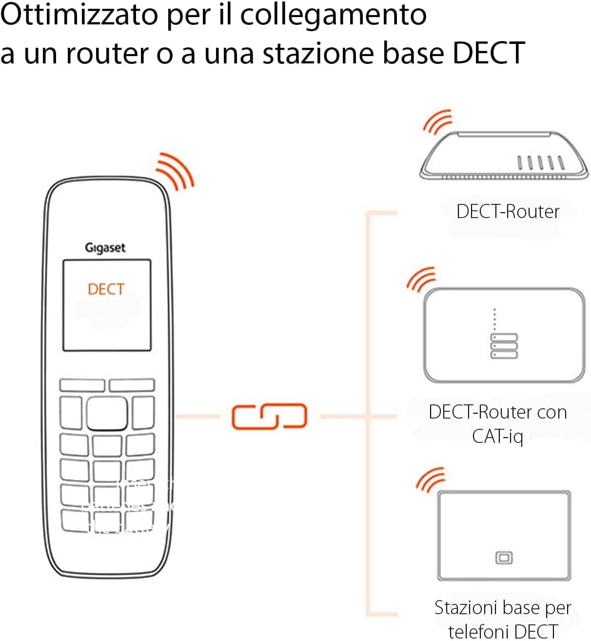 Detalle de Gigaset COMFORT 520HX: Telefono Portatile Aggiuntivo con Vivavoce in Nero Titanio