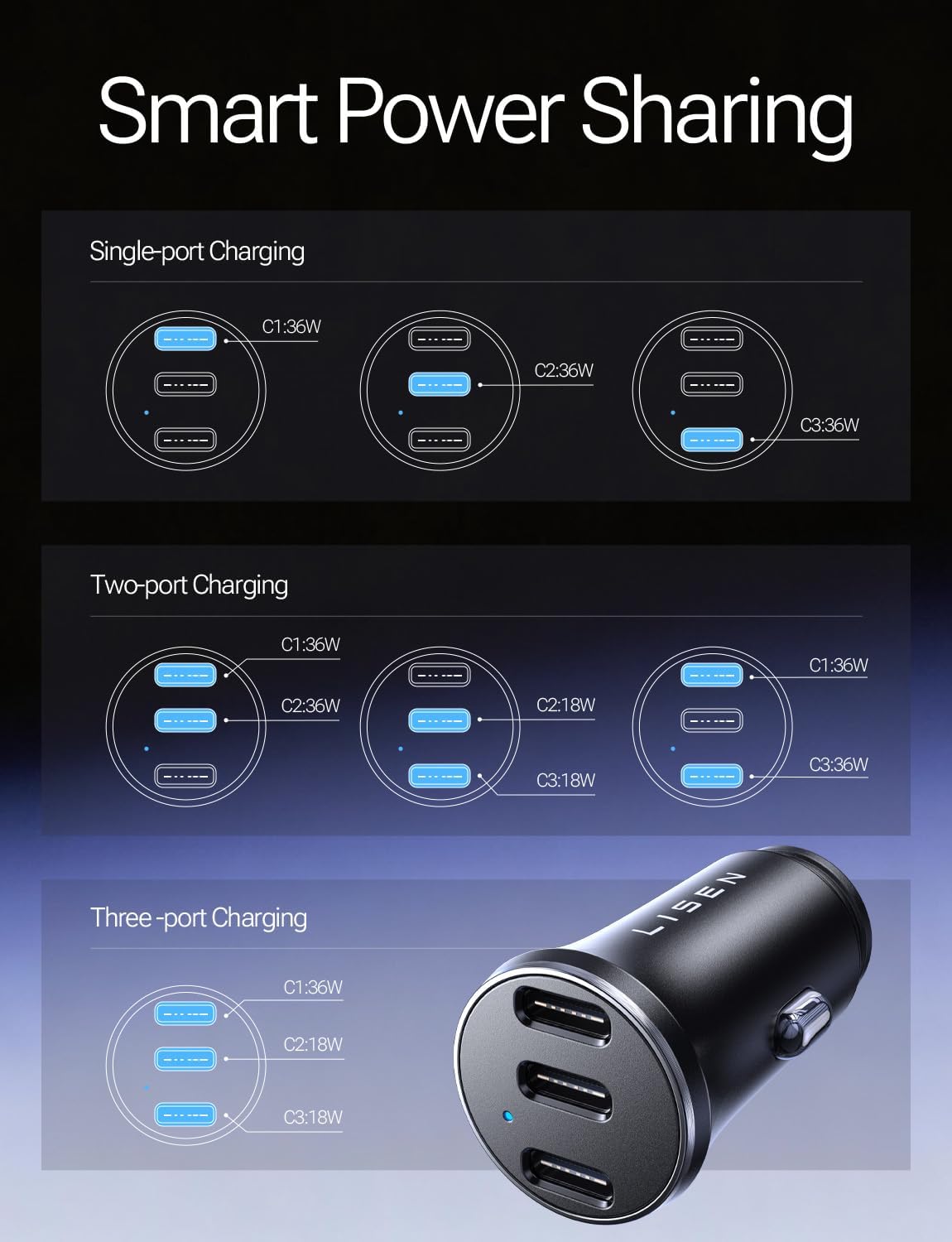 Detalle de LISEN Mini USB‑C Car Charger Fast Charge 72W | Three‑Port 12V Car USB Adapter with 60W USB‑C Cable