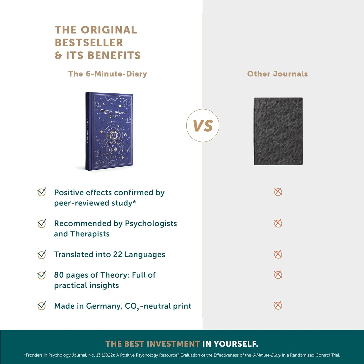 Detalle 1 de 6-Minute Diary: Gratitude Journal for Mindfulness đ