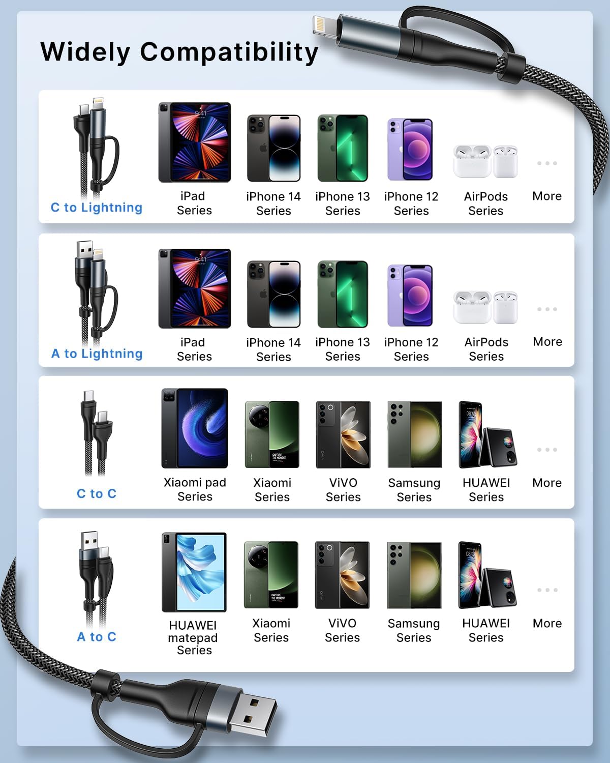Thumbnail 4 de XUDUO 4-in-1 USB C Cable 60W PD
