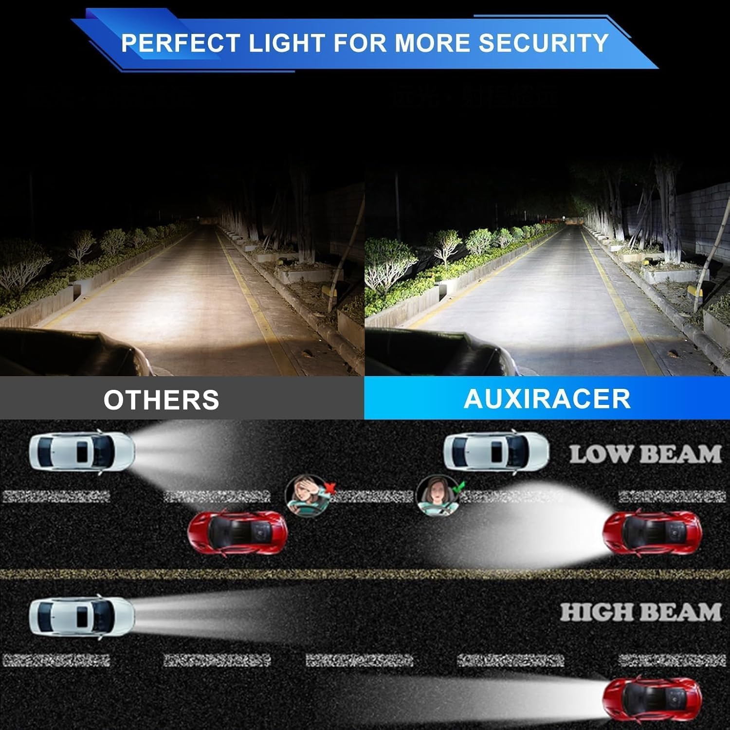 Thumbnail 4 de AUXIRACER Lampadina H1 LED 6500K 100W