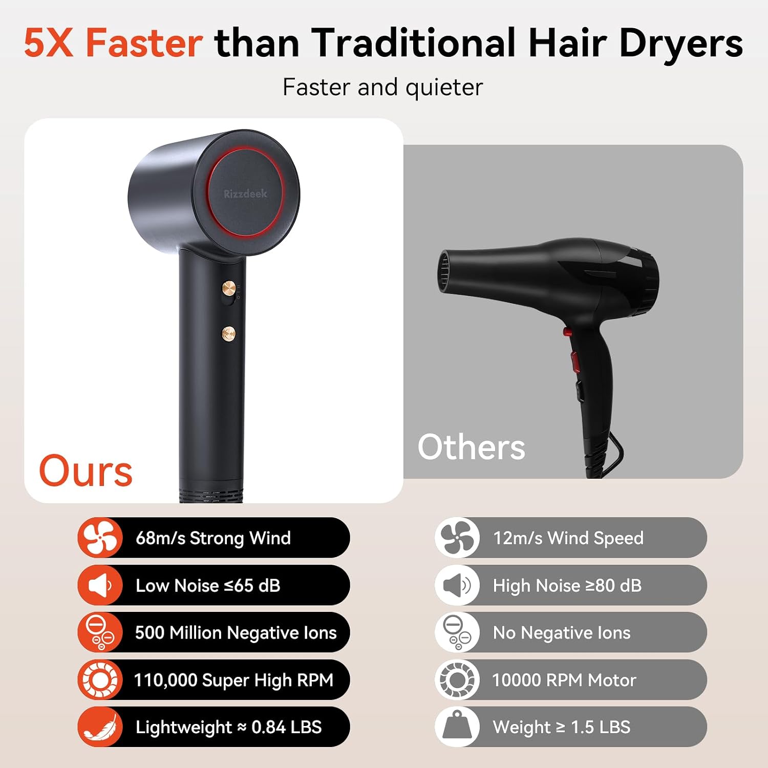 Detalle 2 de Hair Dryer with Lifetime Warranty: High-Speed Ionic Pro Dryer for Fast Drying and Quiet Travel