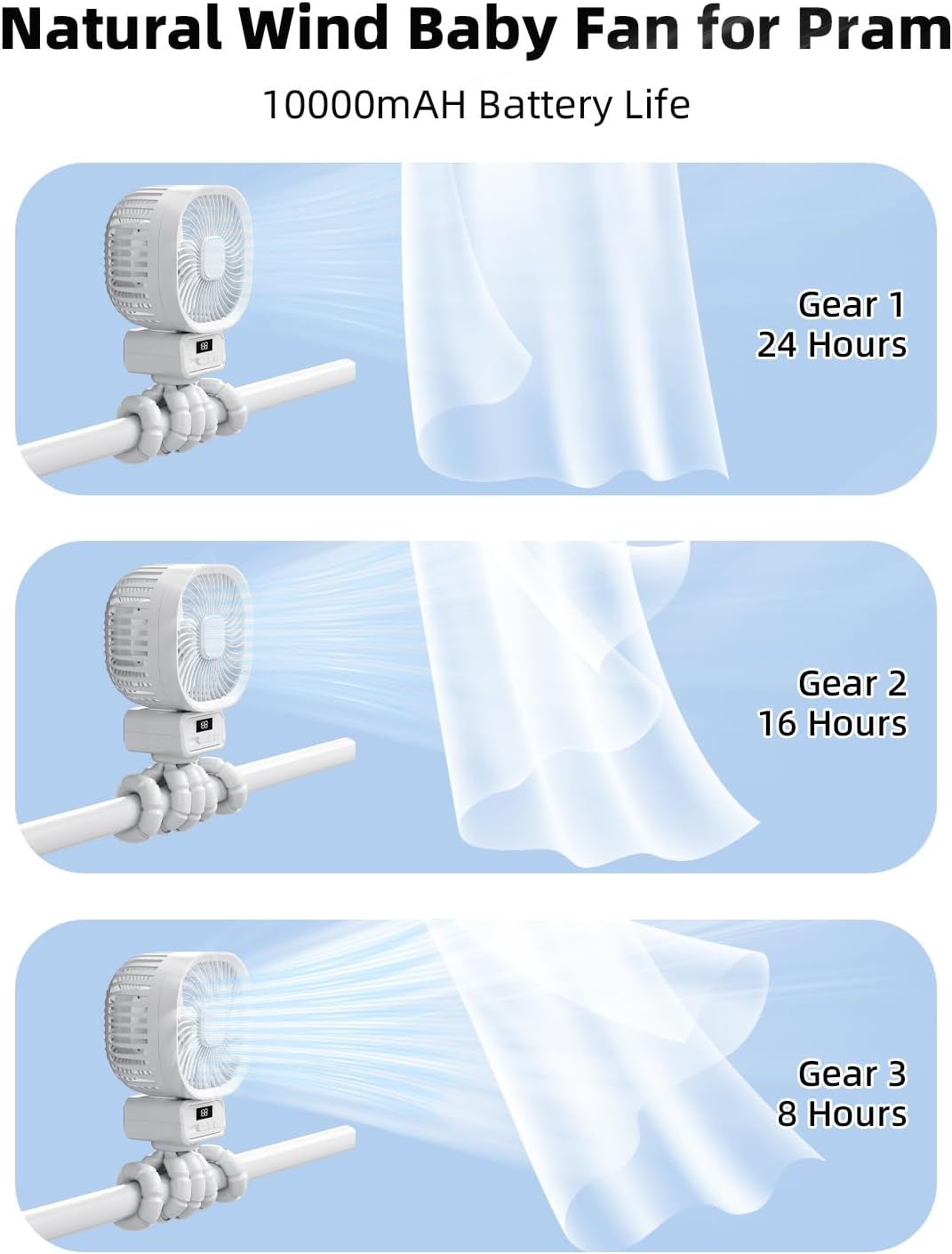 Detalle 2 de Wrischan Portable Pram Fan with 10000mAh Battery and Detachable 3-Speed Head